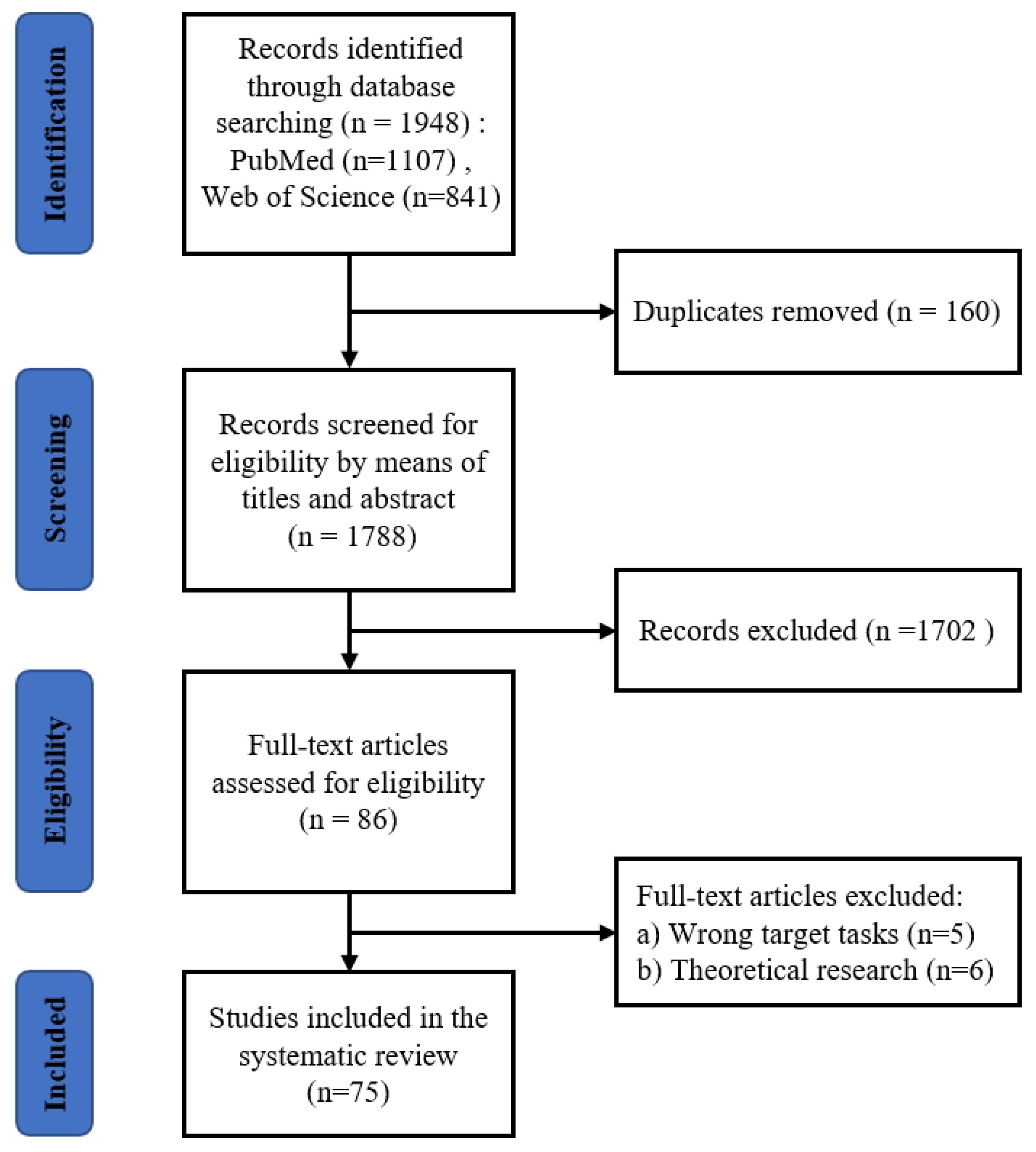 Actuators 13 00501 g001