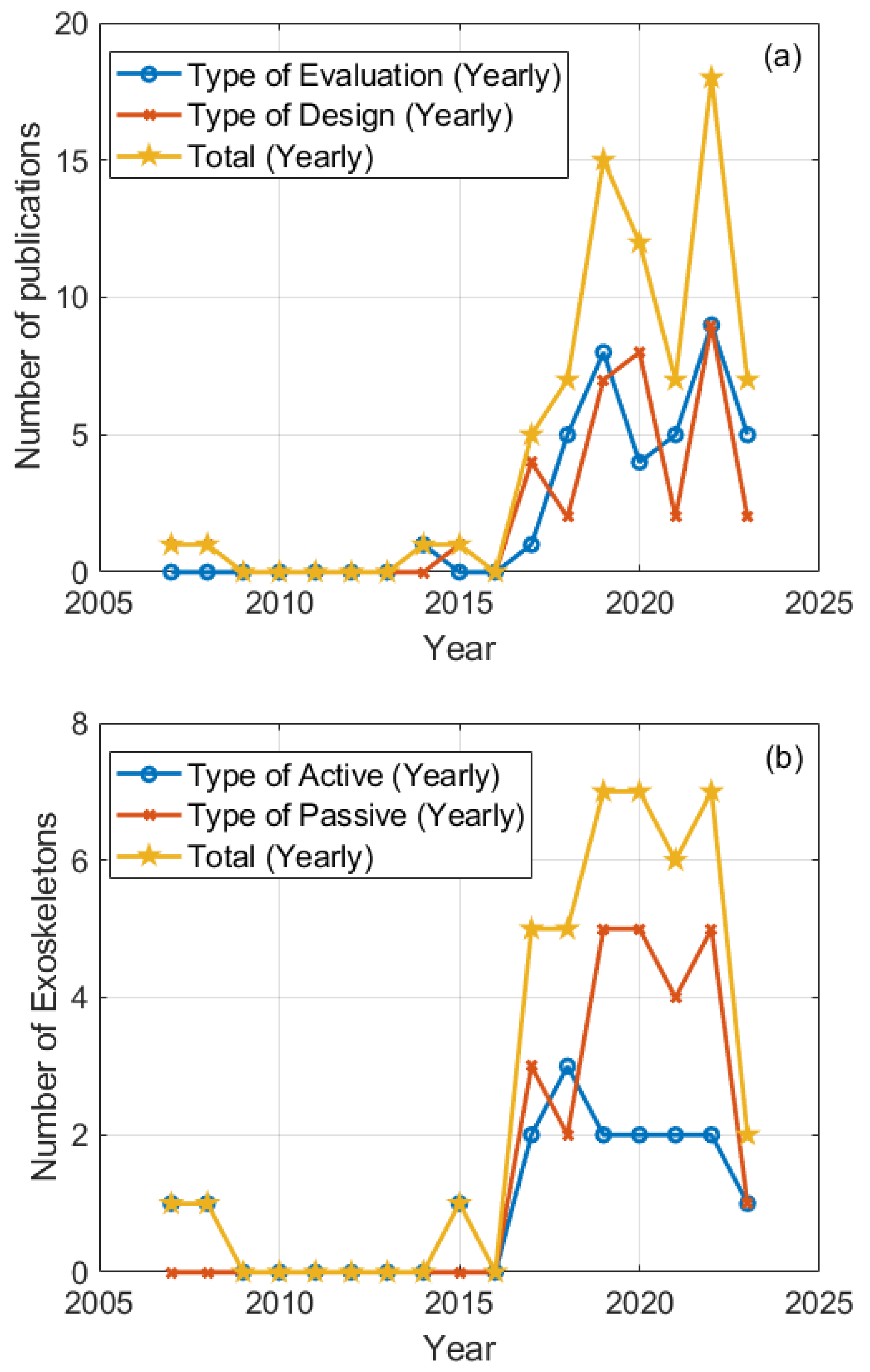 Actuators 13 00501 g002