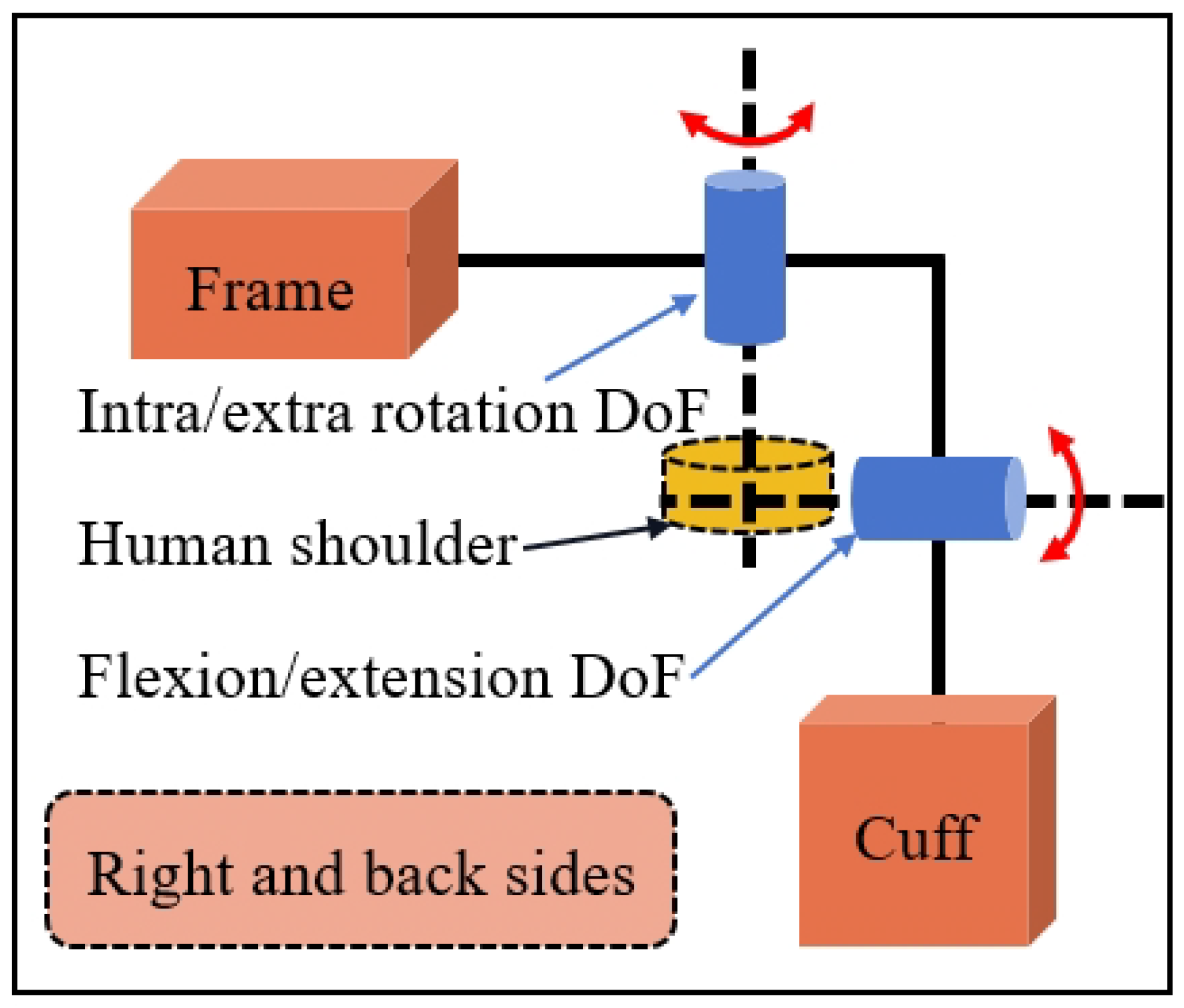 Actuators 13 00501 g004