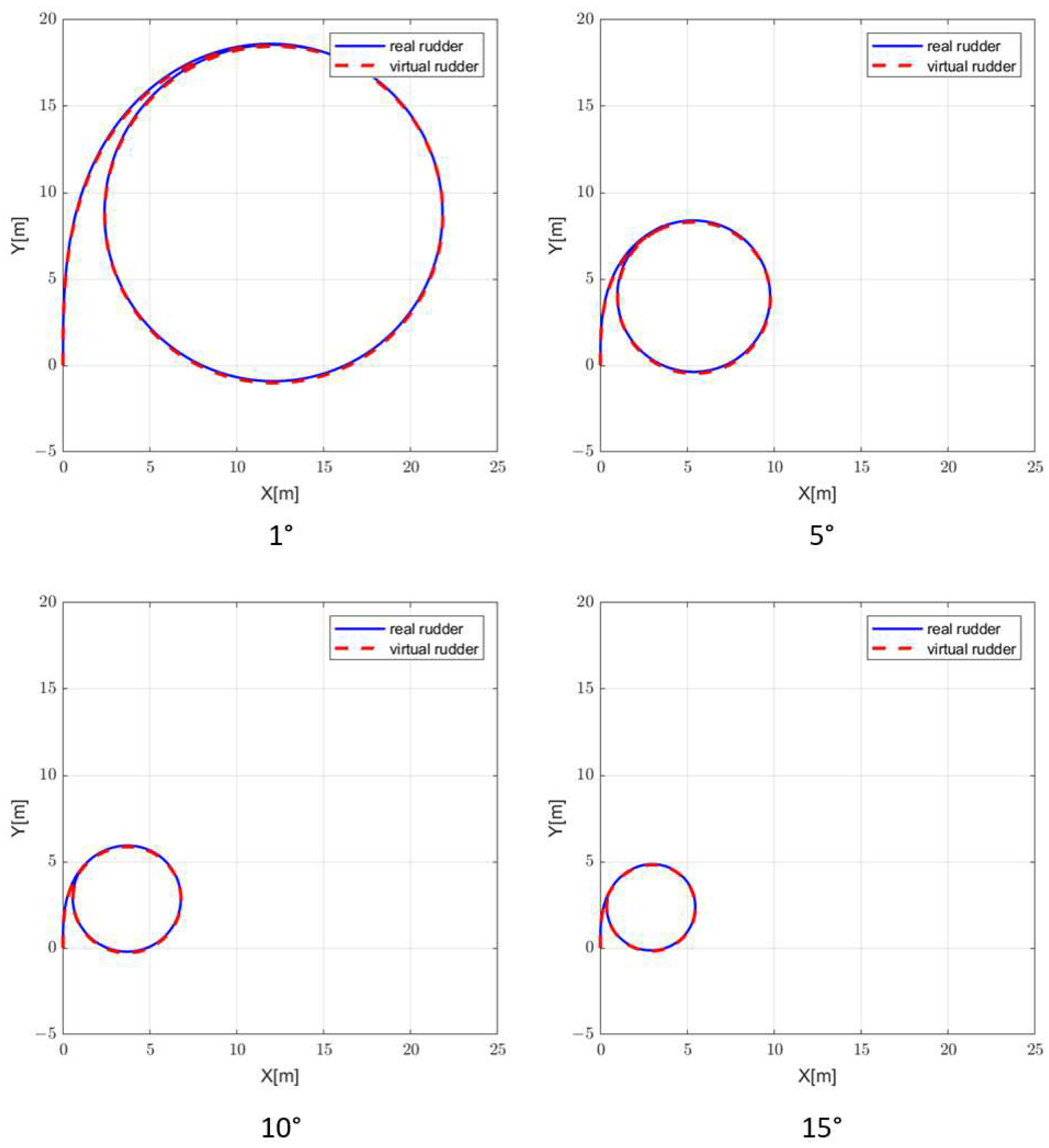 Actuators 13 00502 g004