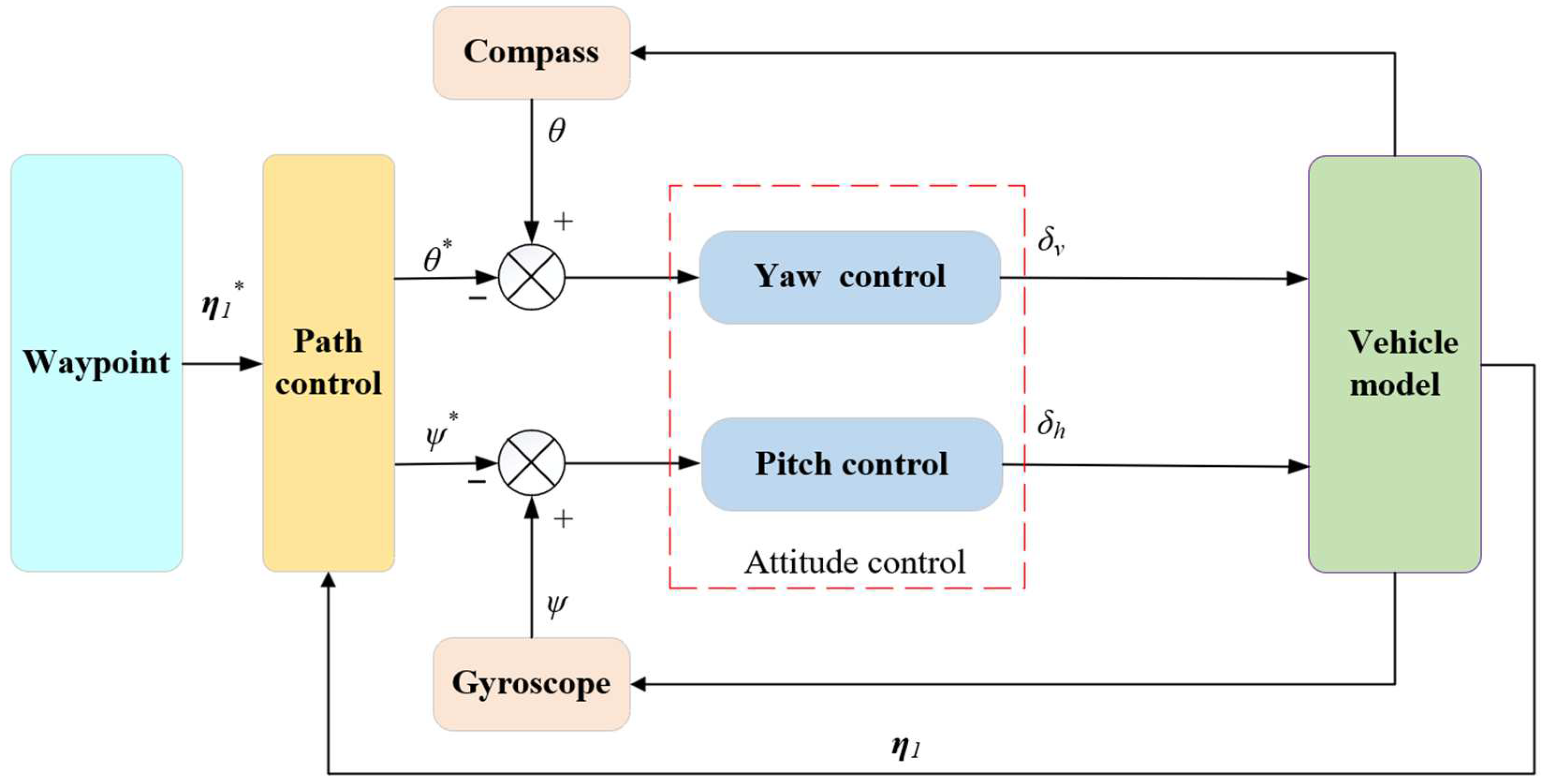 Actuators 13 00502 g005