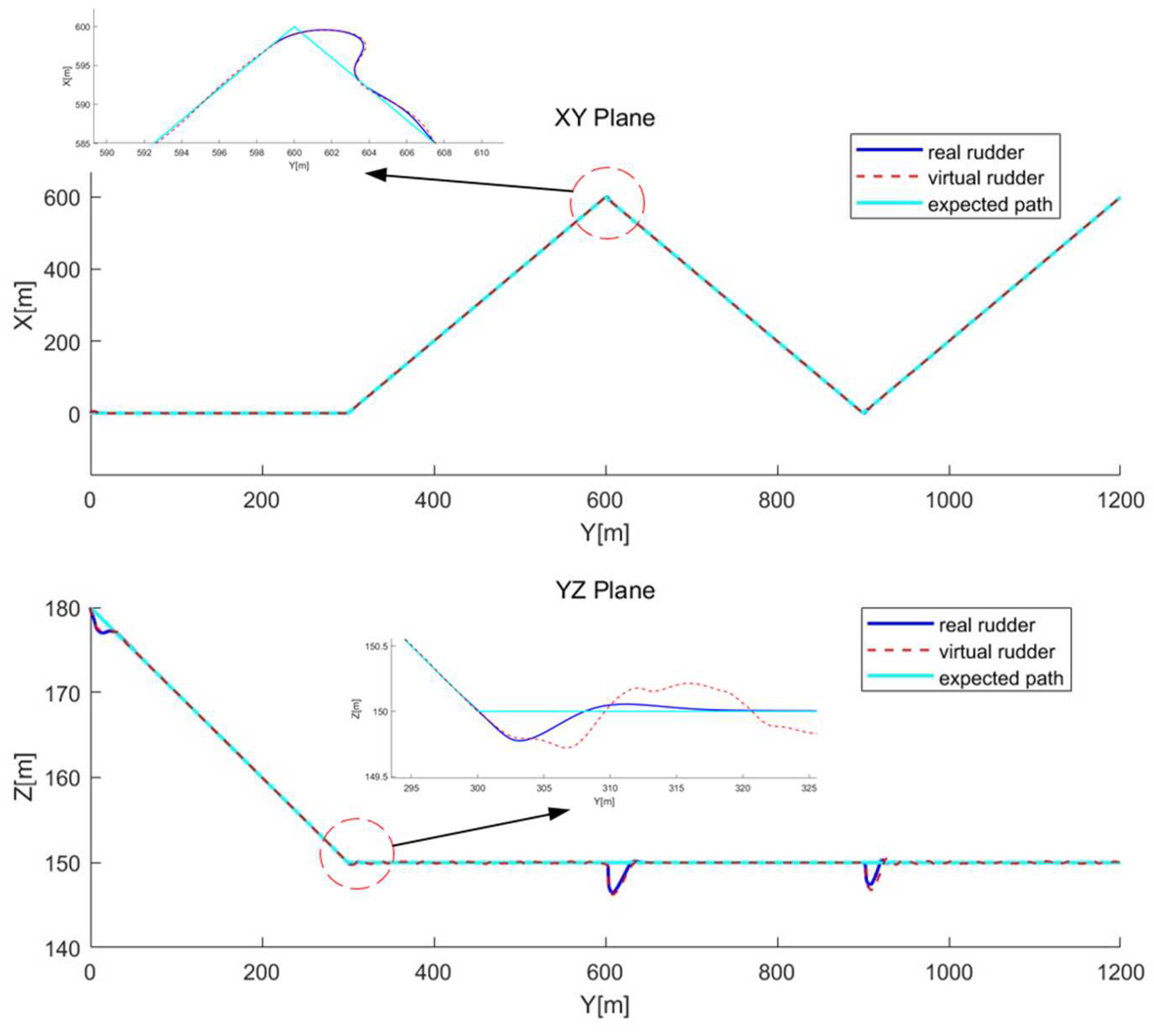 Actuators 13 00502 g009