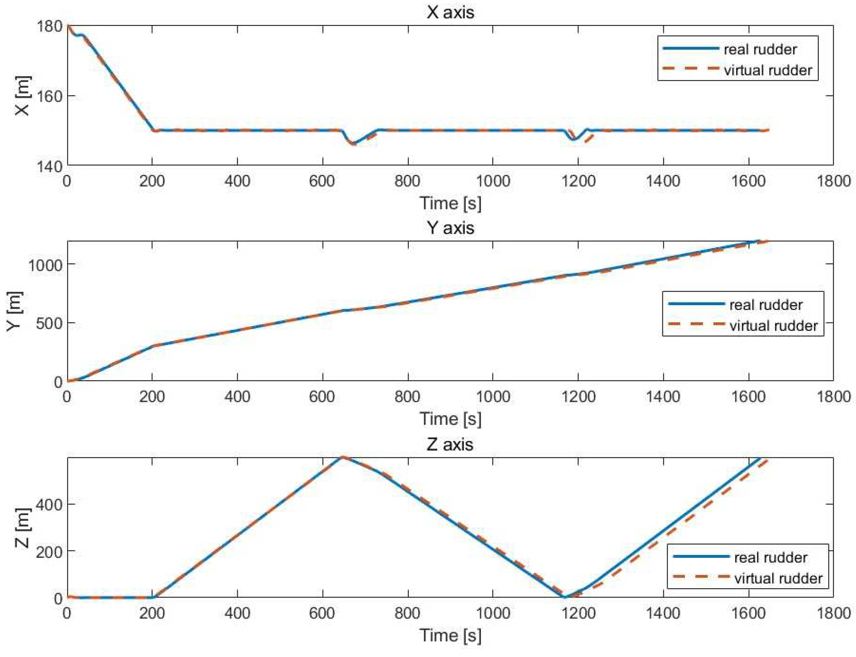 Actuators 13 00502 g010