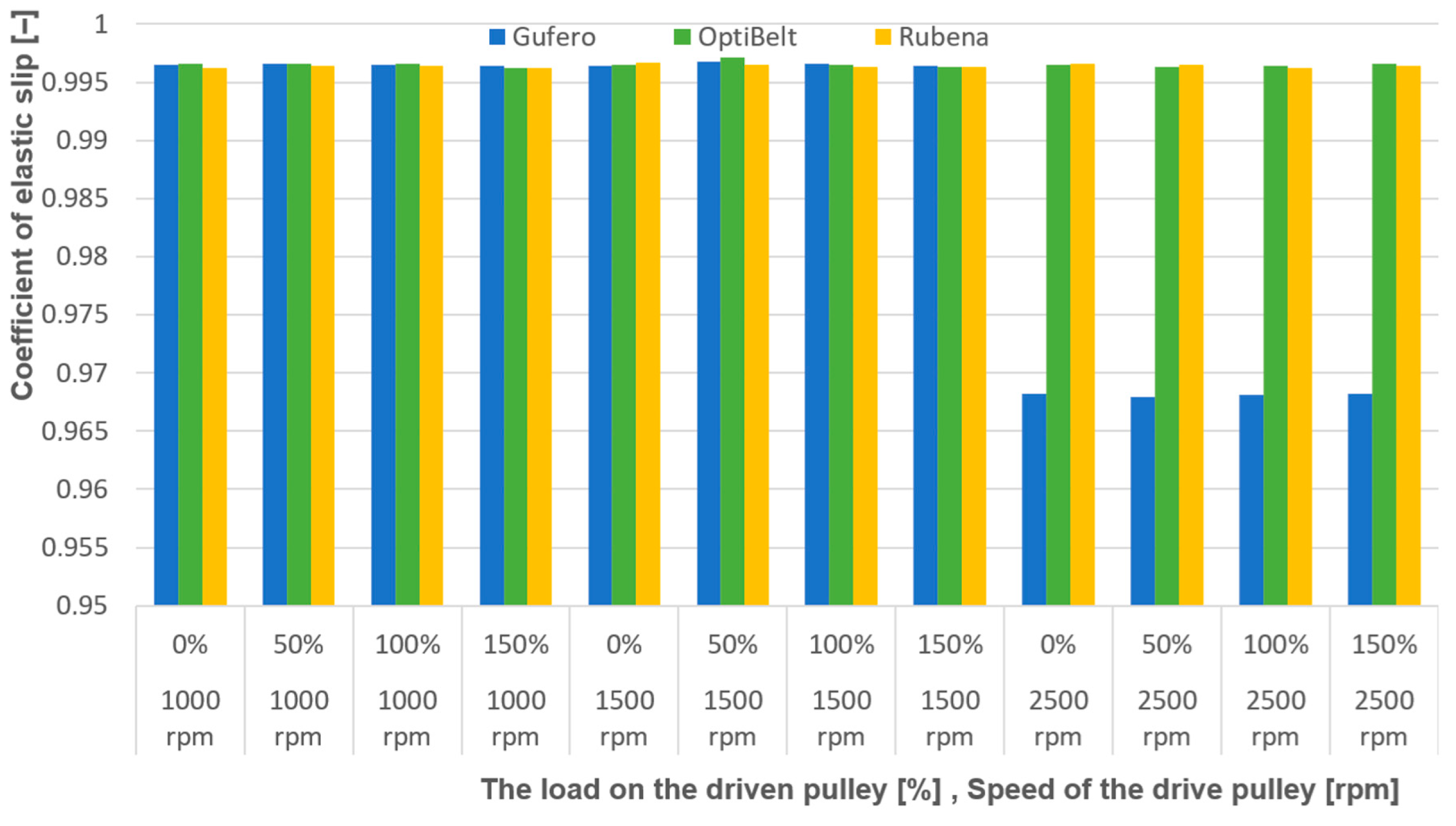 Actuators 13 00506 g008