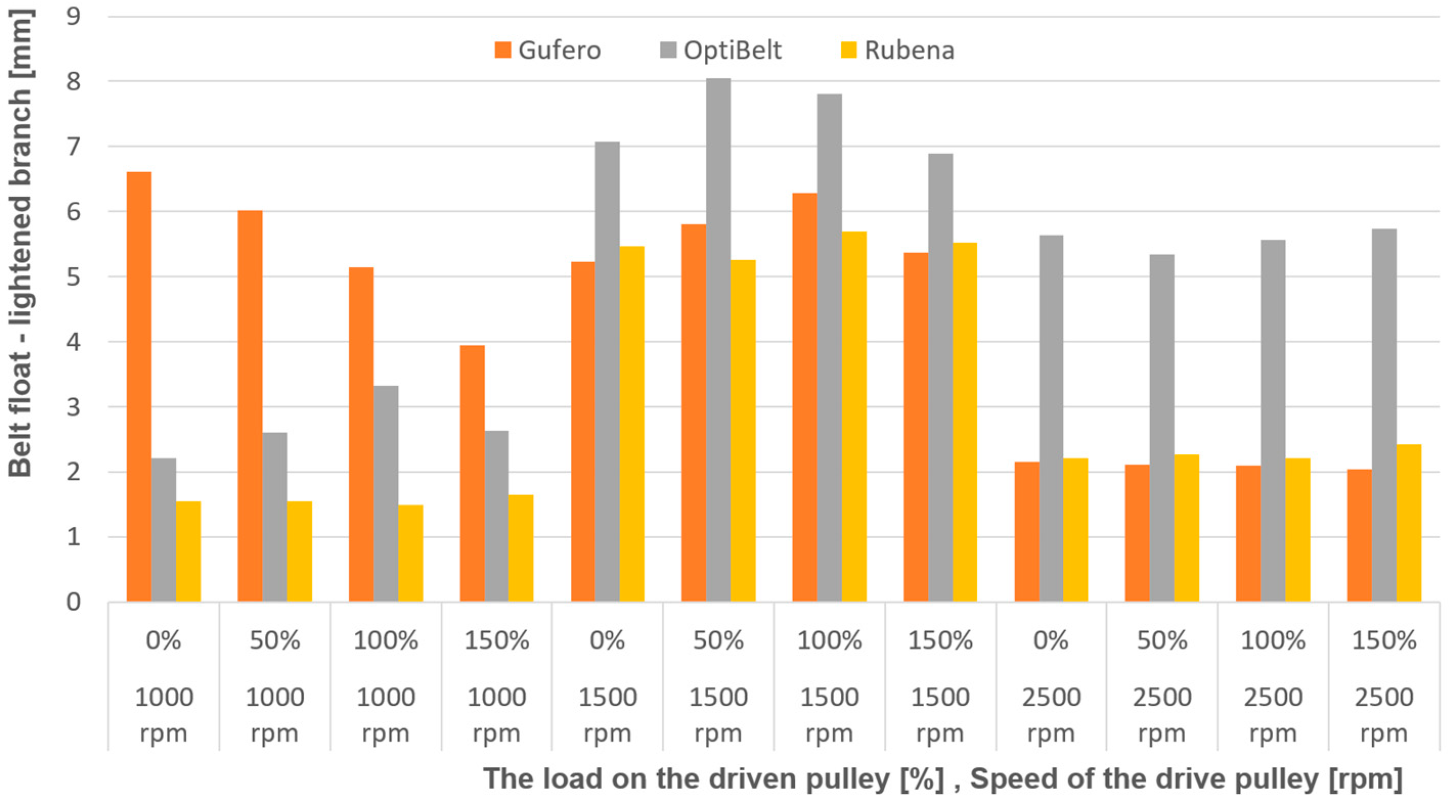 Actuators 13 00506 g009