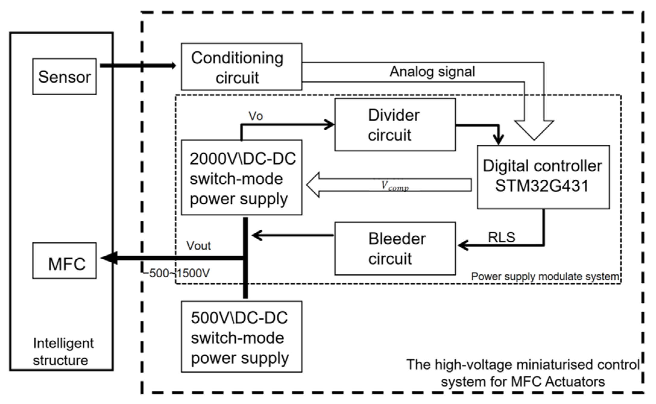 Actuators 13 00509 g001