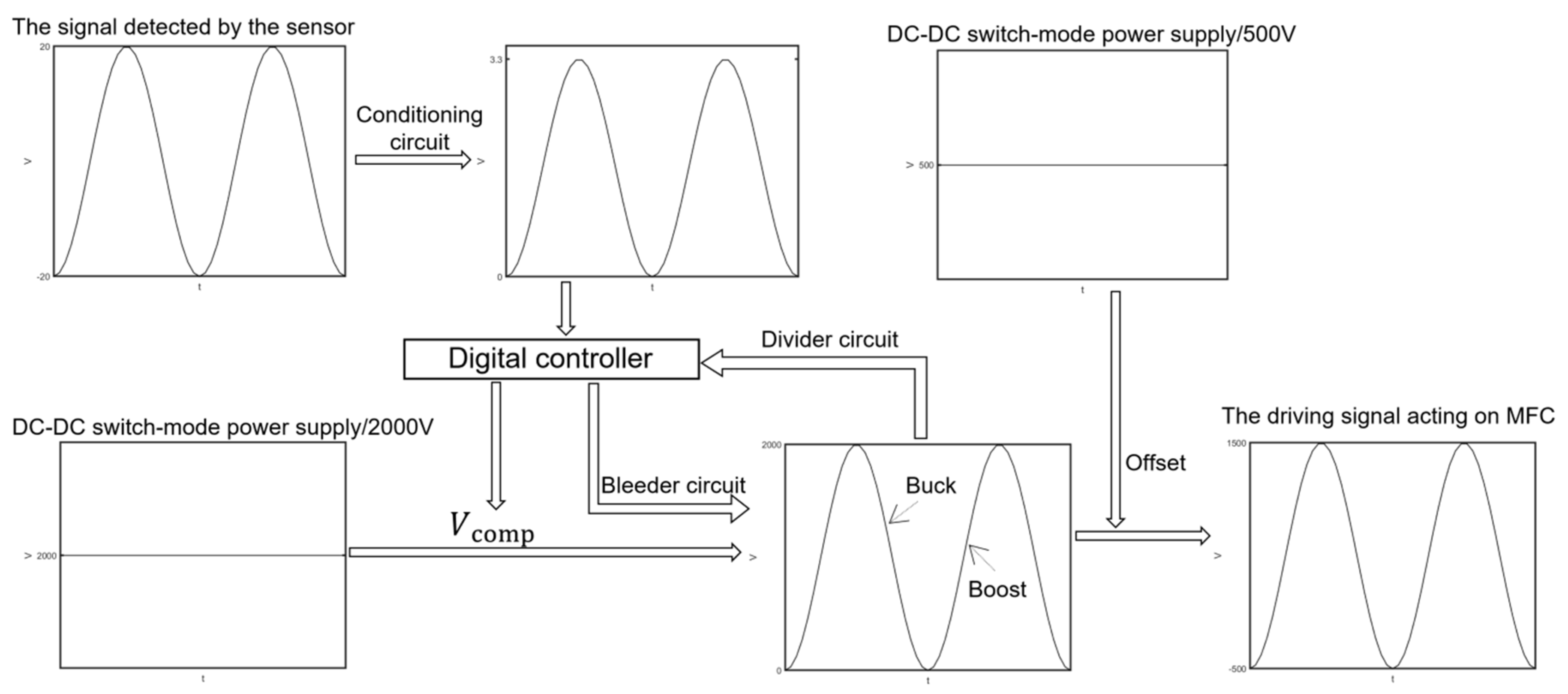 Actuators 13 00509 g002