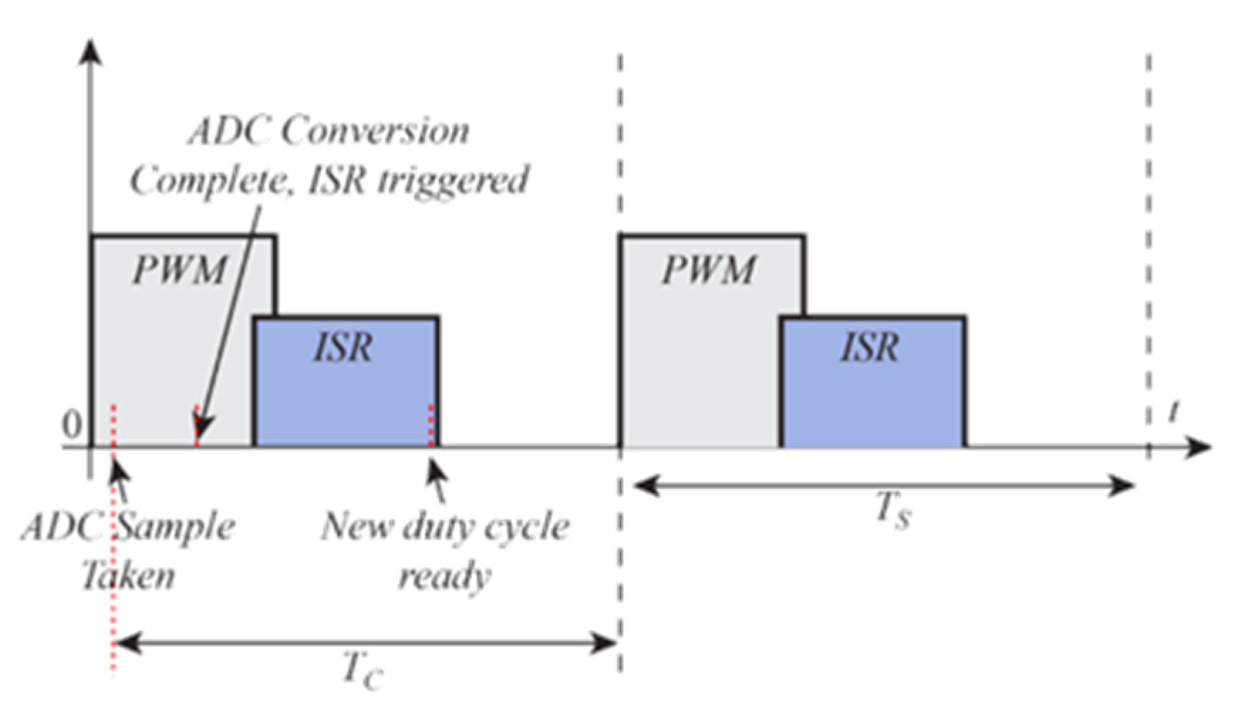 Actuators 13 00509 g006