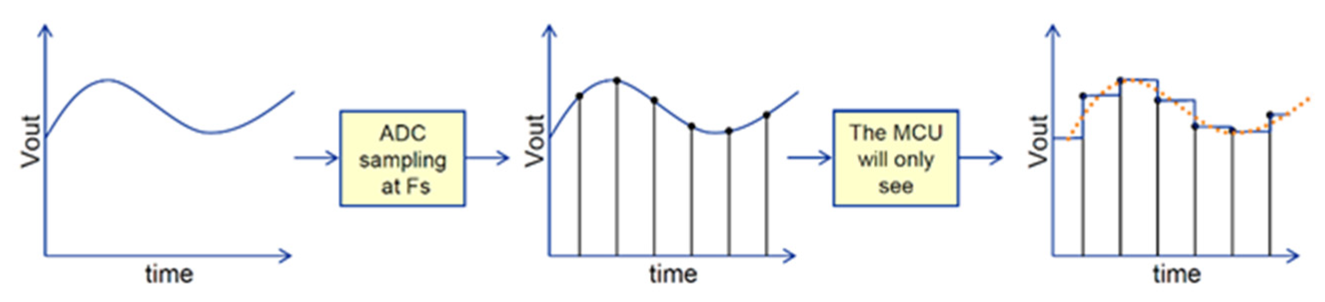 Actuators 13 00509 g007