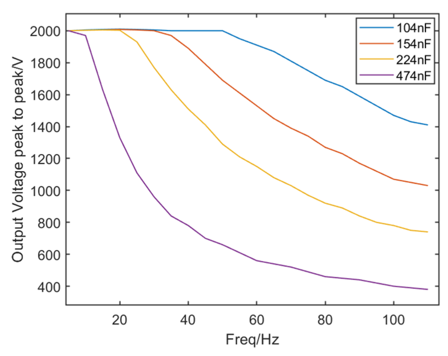 Actuators 13 00509 g013