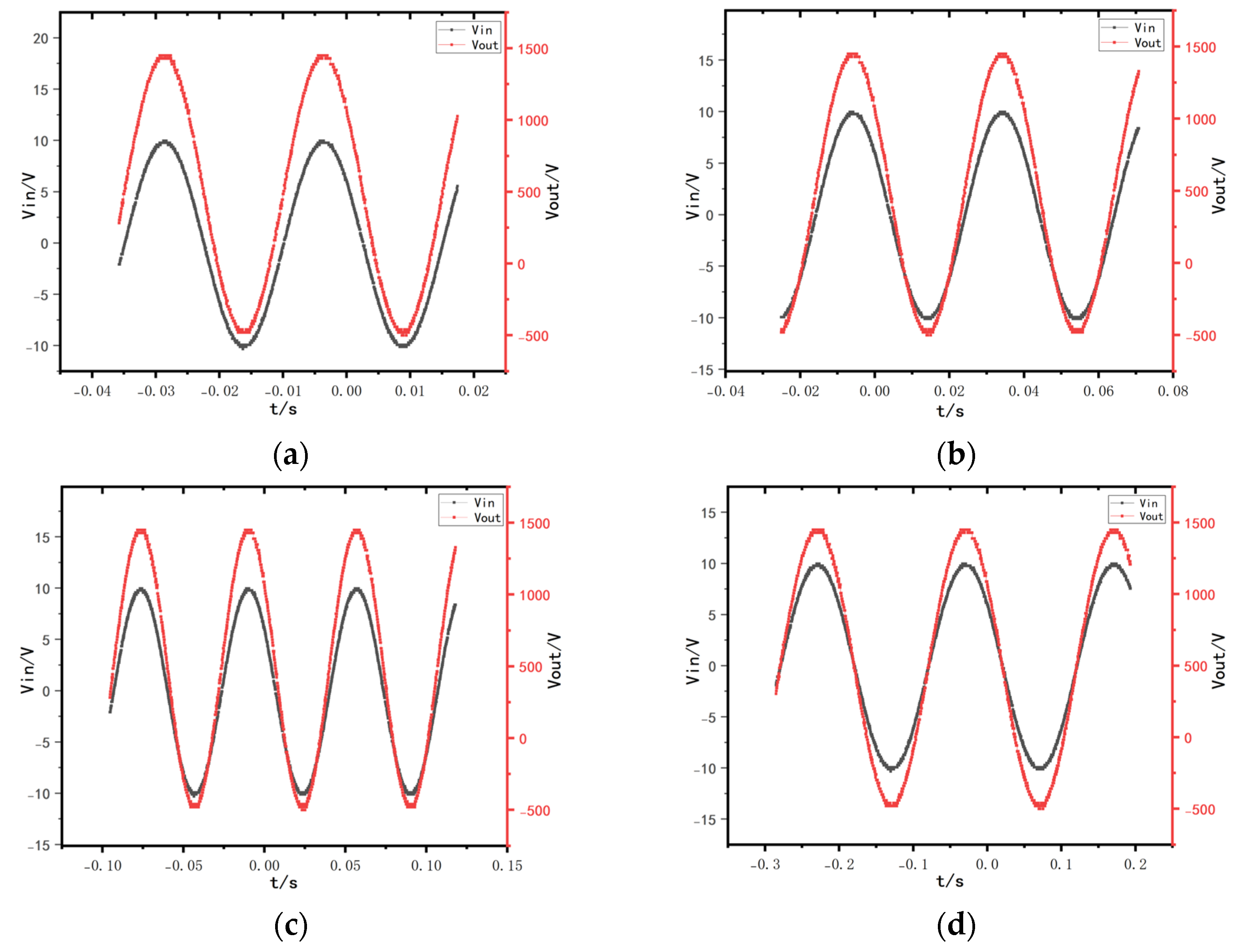 Actuators 13 00509 g014