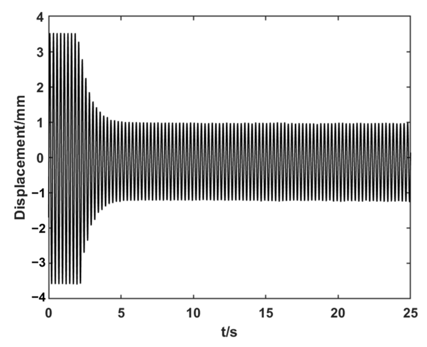 Actuators 13 00509 g017