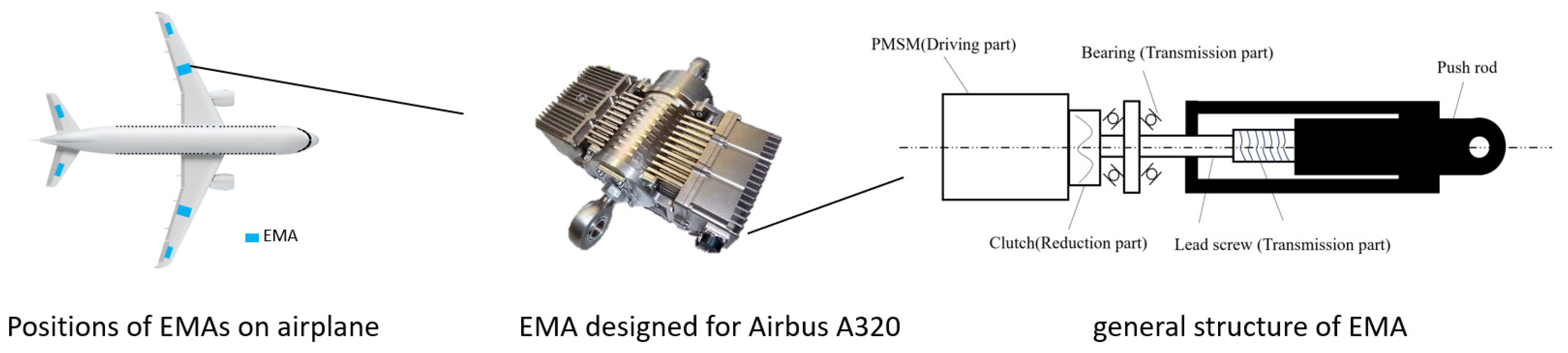 Actuators 13 00510 g001