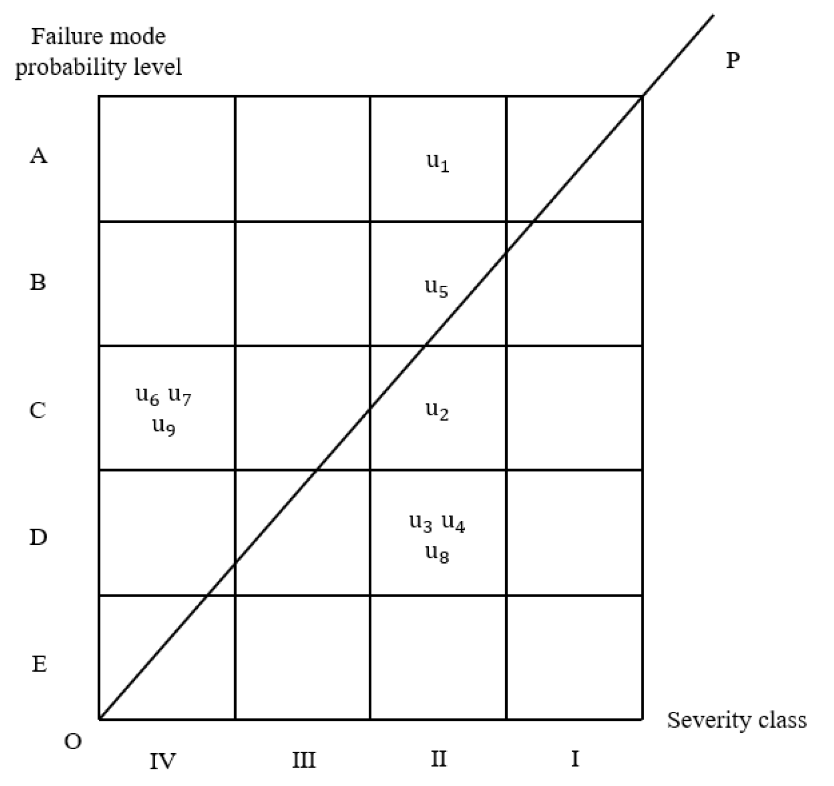 Actuators 13 00510 g004