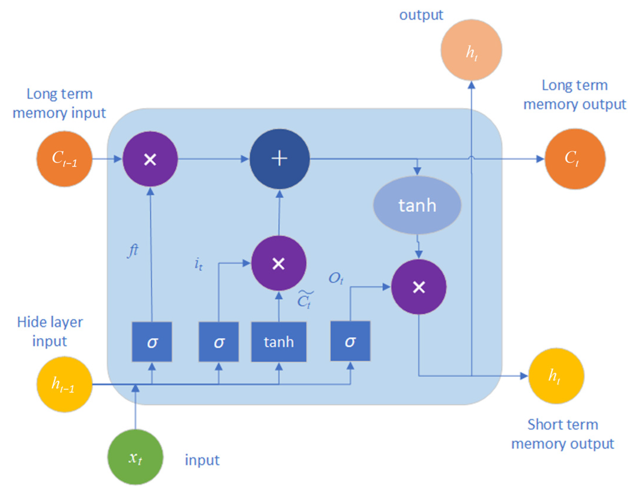 Actuators 13 00511 g002