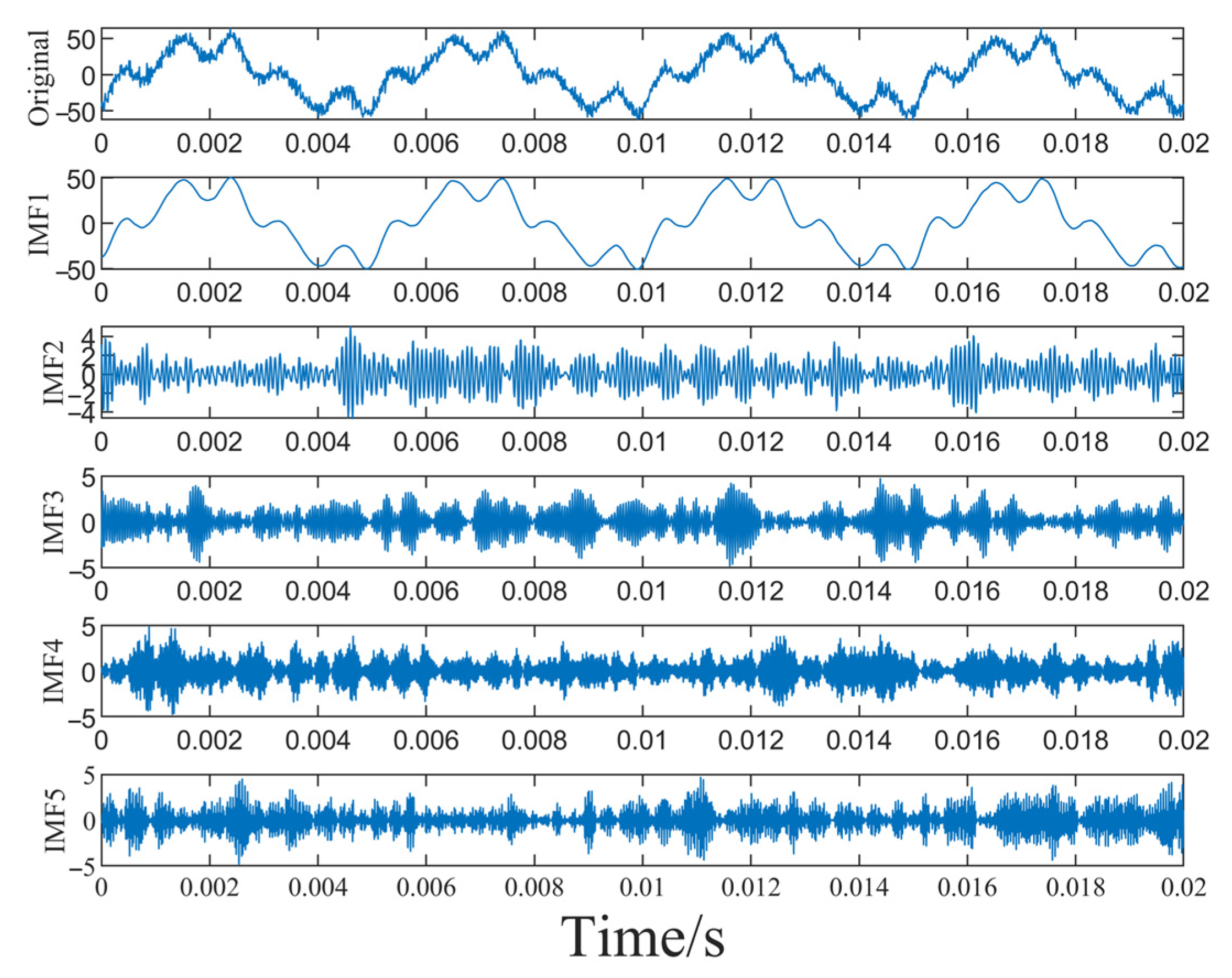 Actuators 13 00511 g007