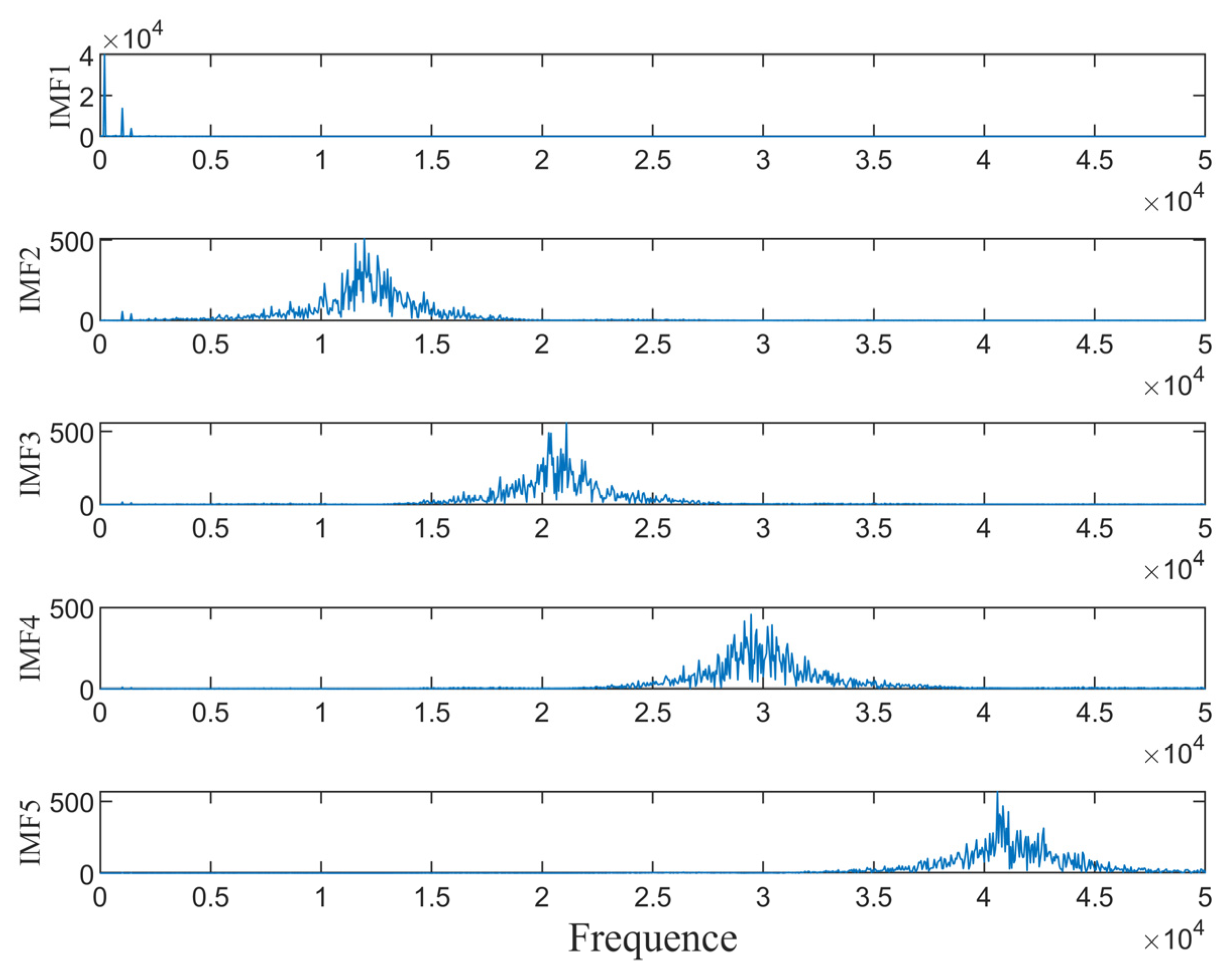 Actuators 13 00511 g008