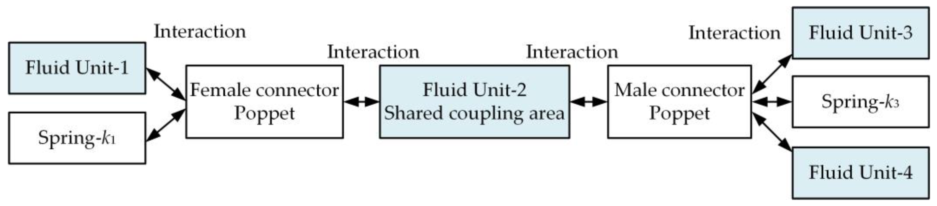 Actuators 13 00515 g003