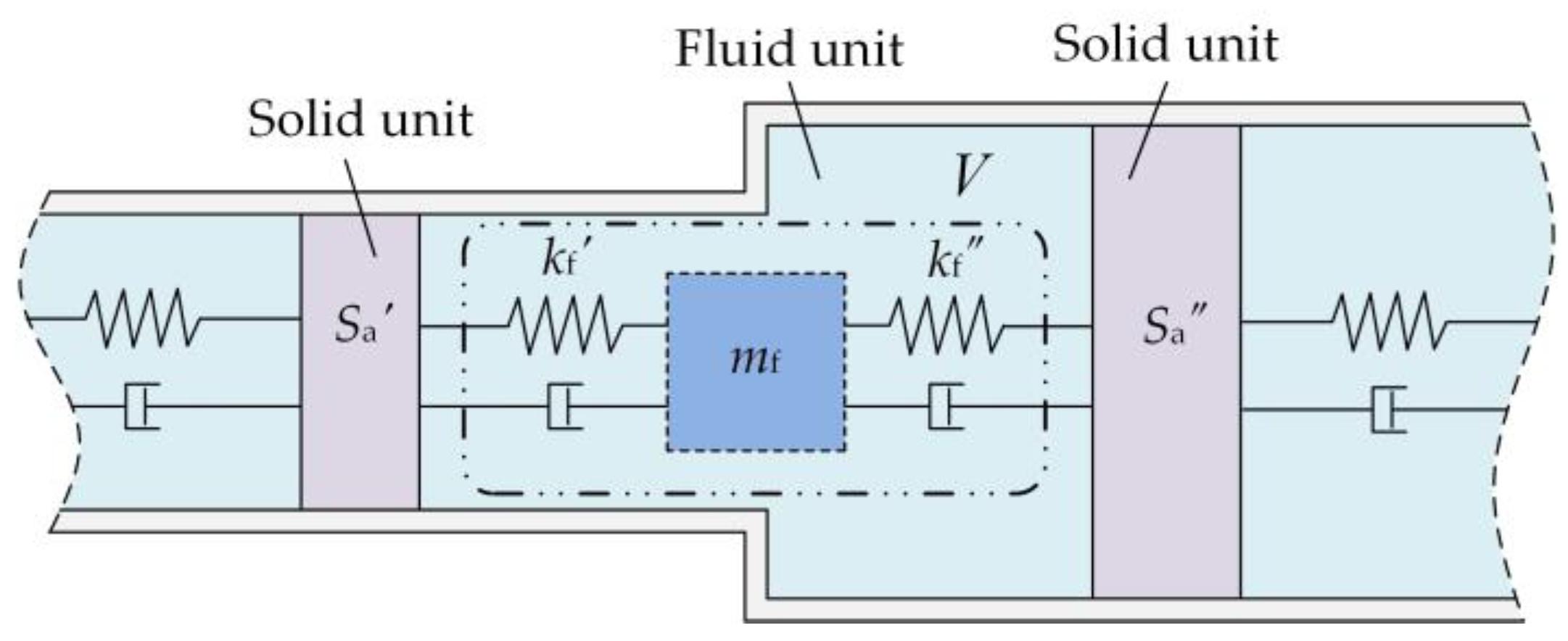 Actuators 13 00515 g005