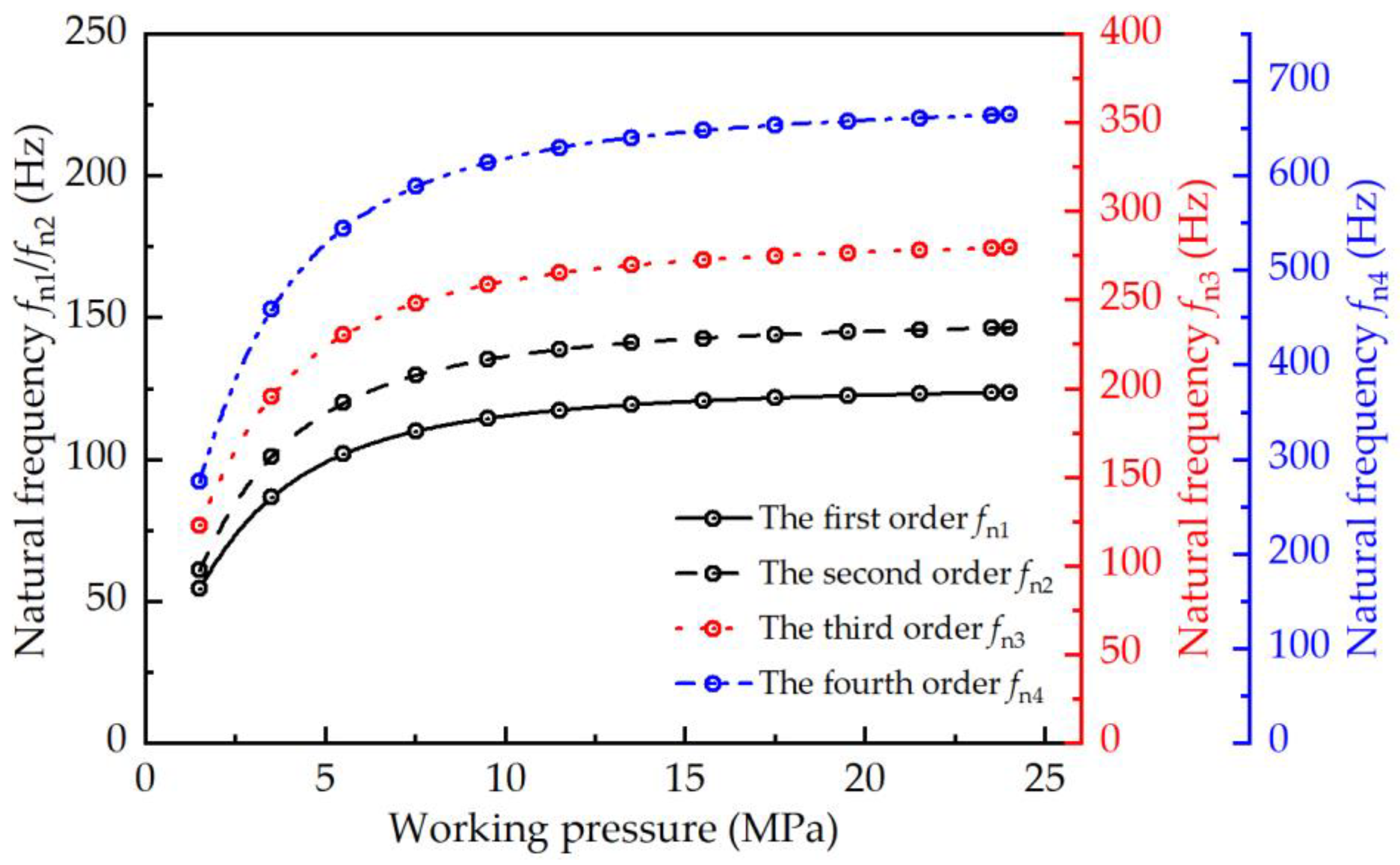 Actuators 13 00515 g006