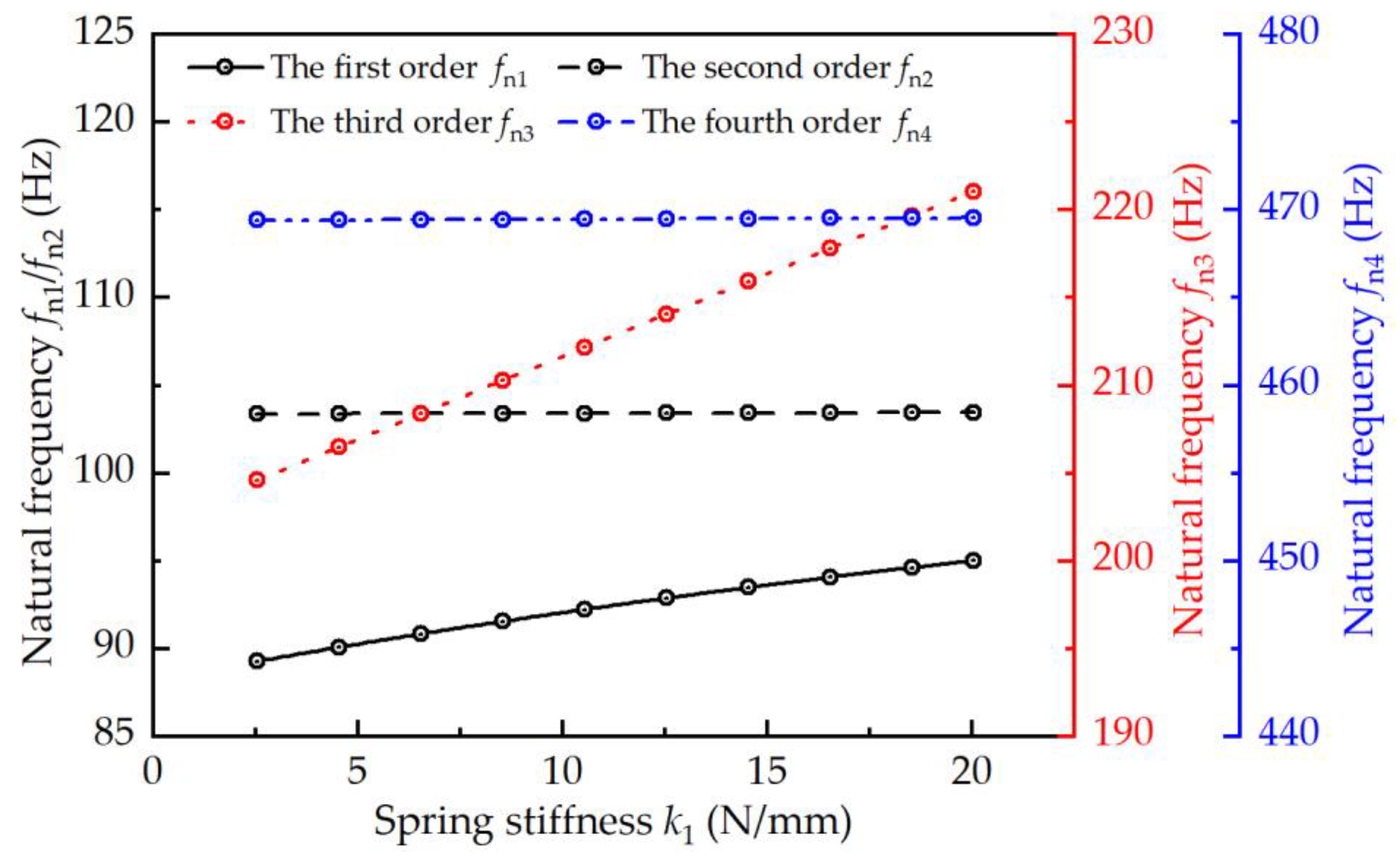 Actuators 13 00515 g008