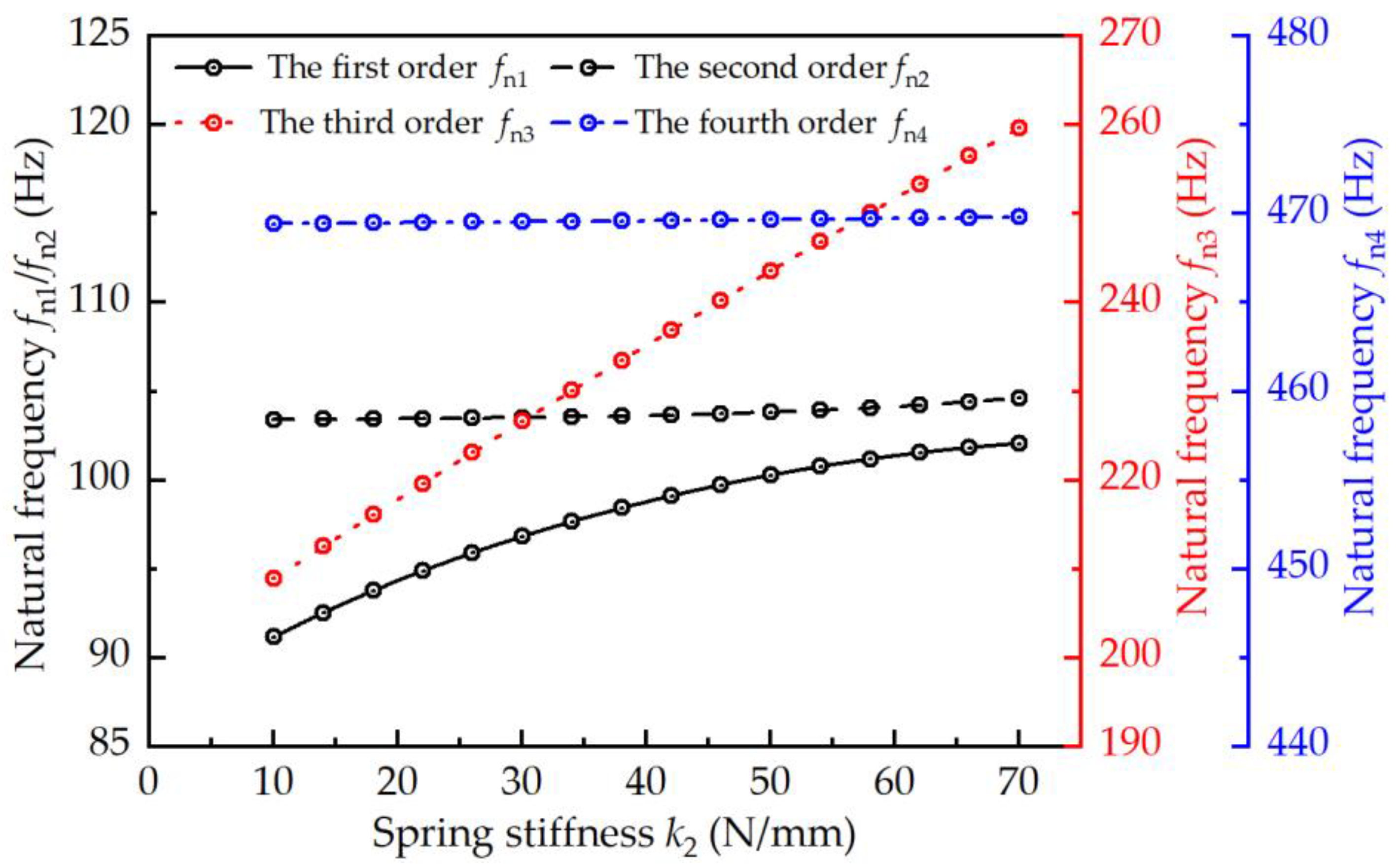Actuators 13 00515 g009