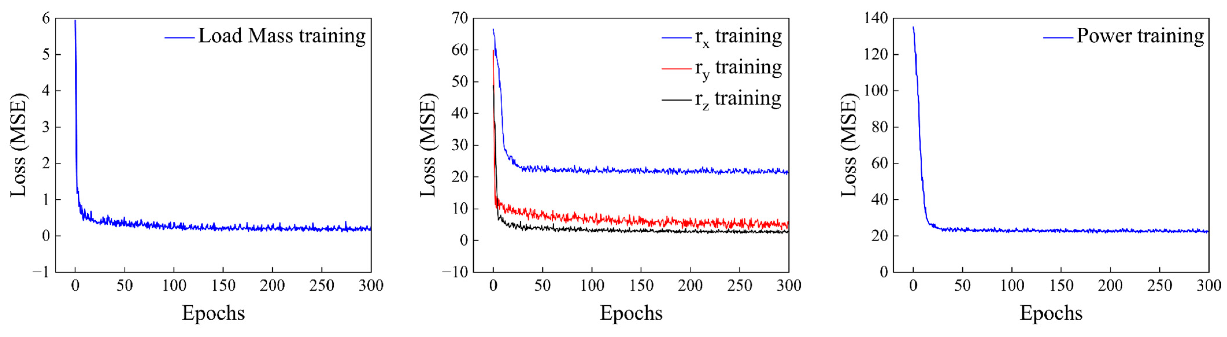Actuators 13 00516 g008