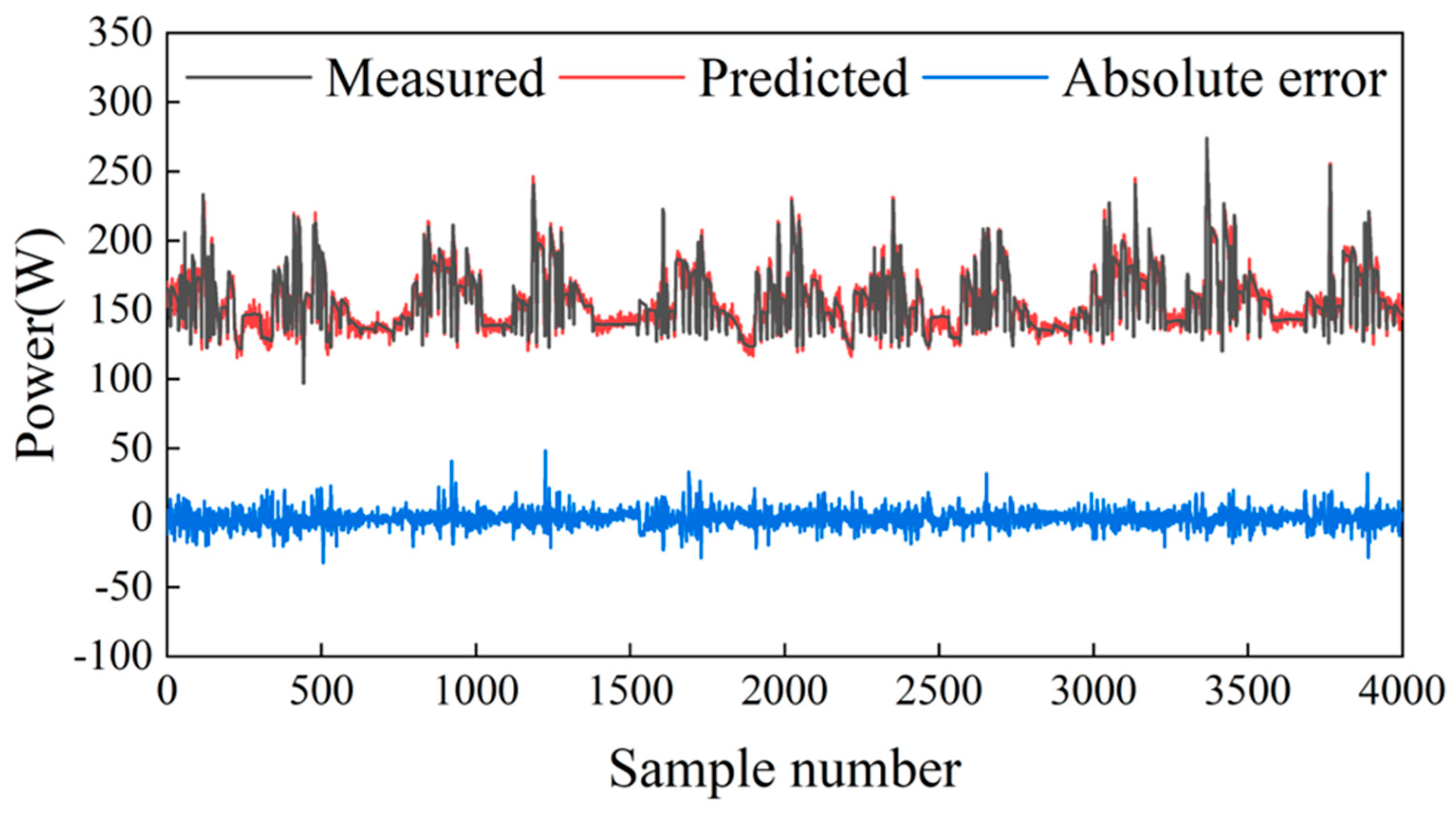 Actuators 13 00516 g010