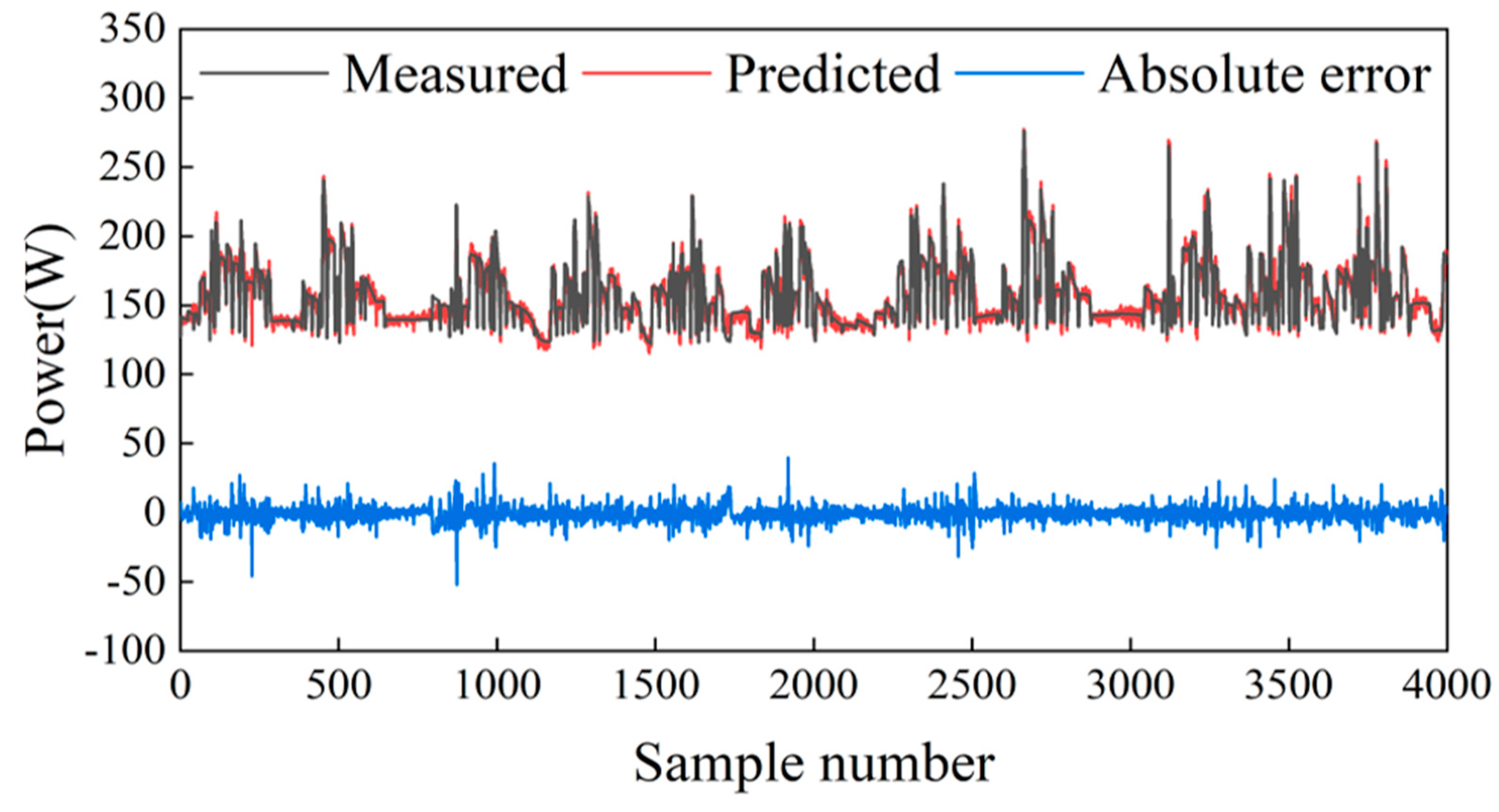 Actuators 13 00516 g012