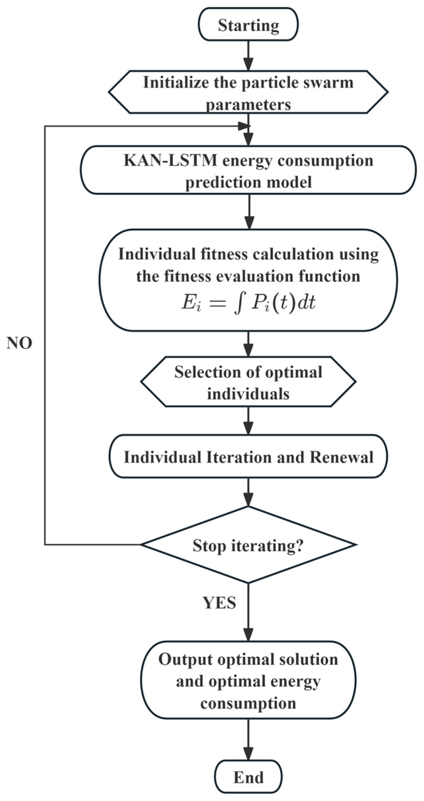 Actuators 13 00516 g015