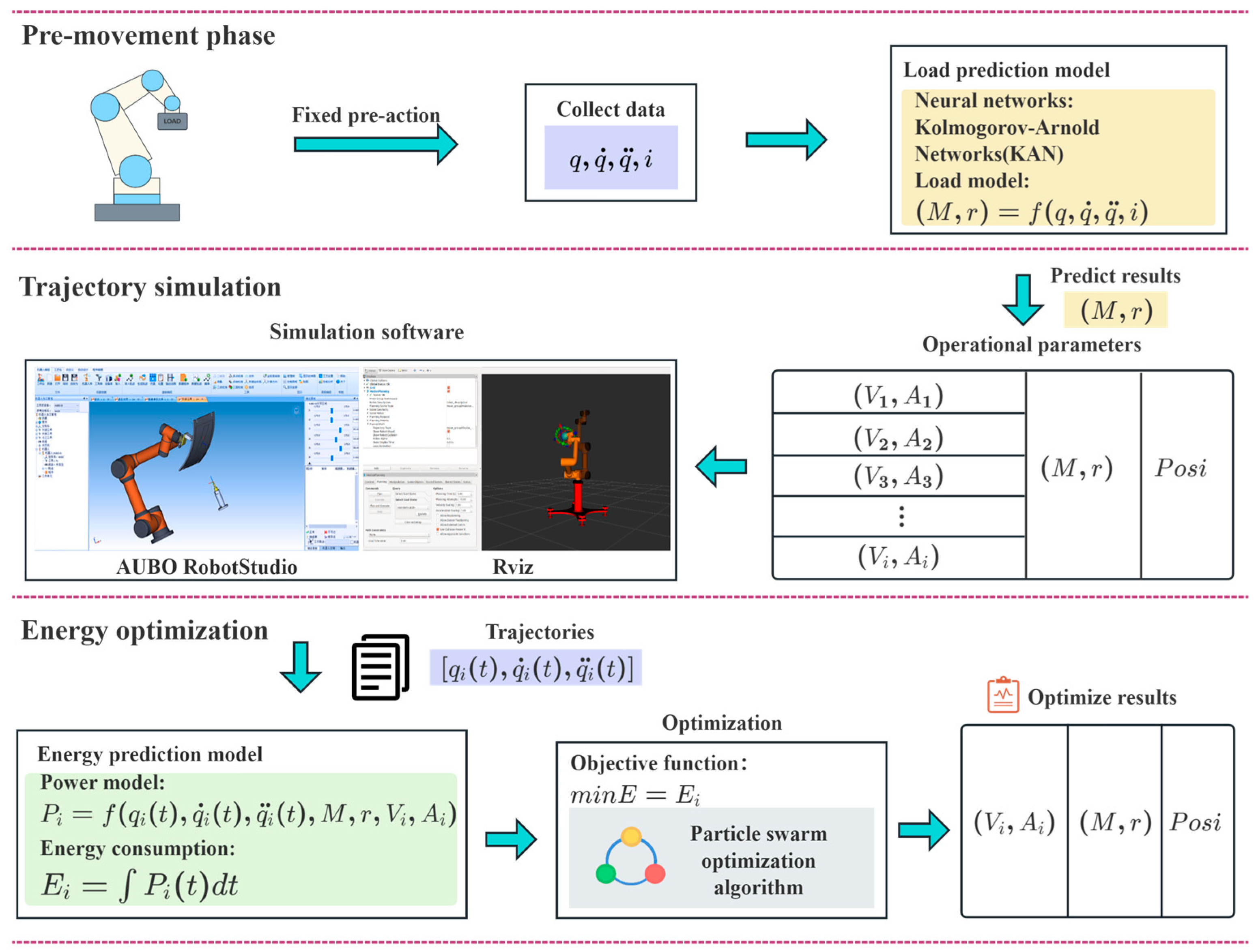 Actuators 13 00516 g016