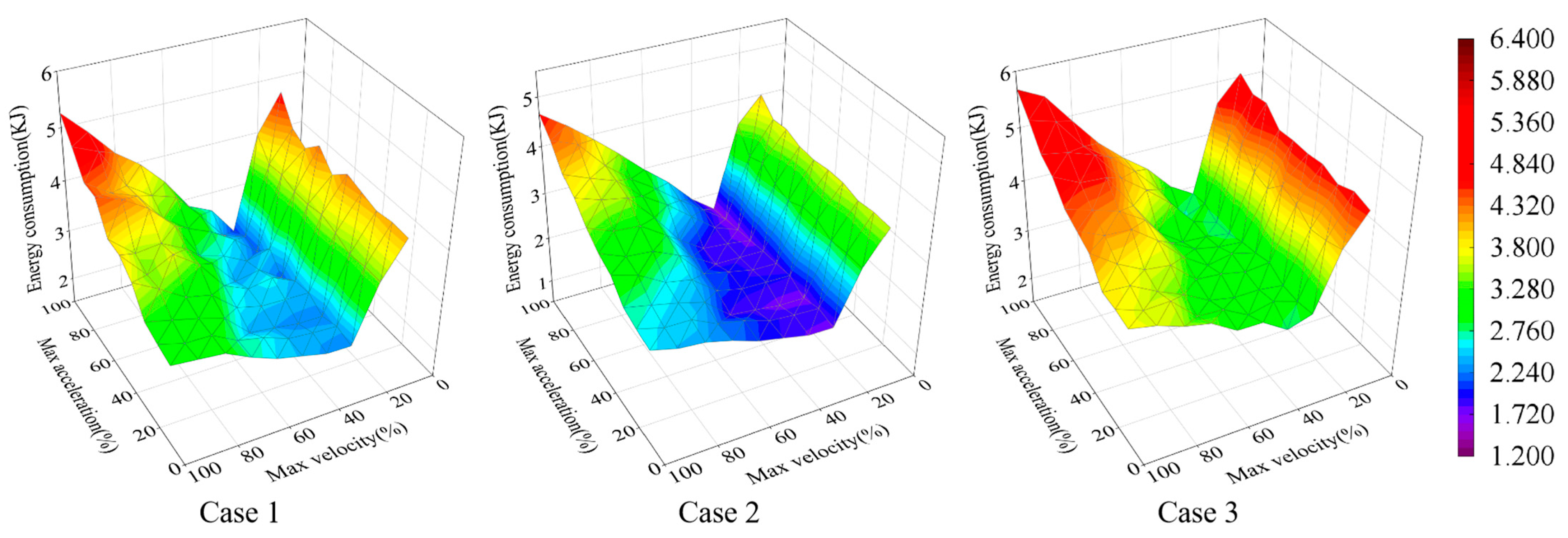 Actuators 13 00516 g019