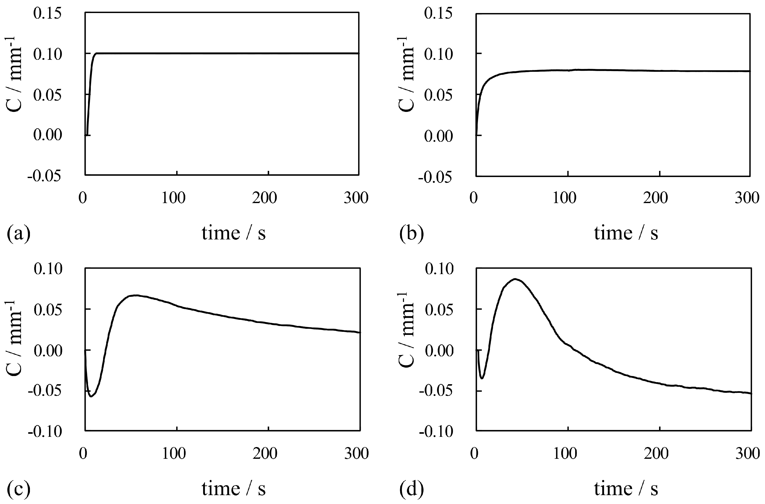 Actuators 13 00517 g005