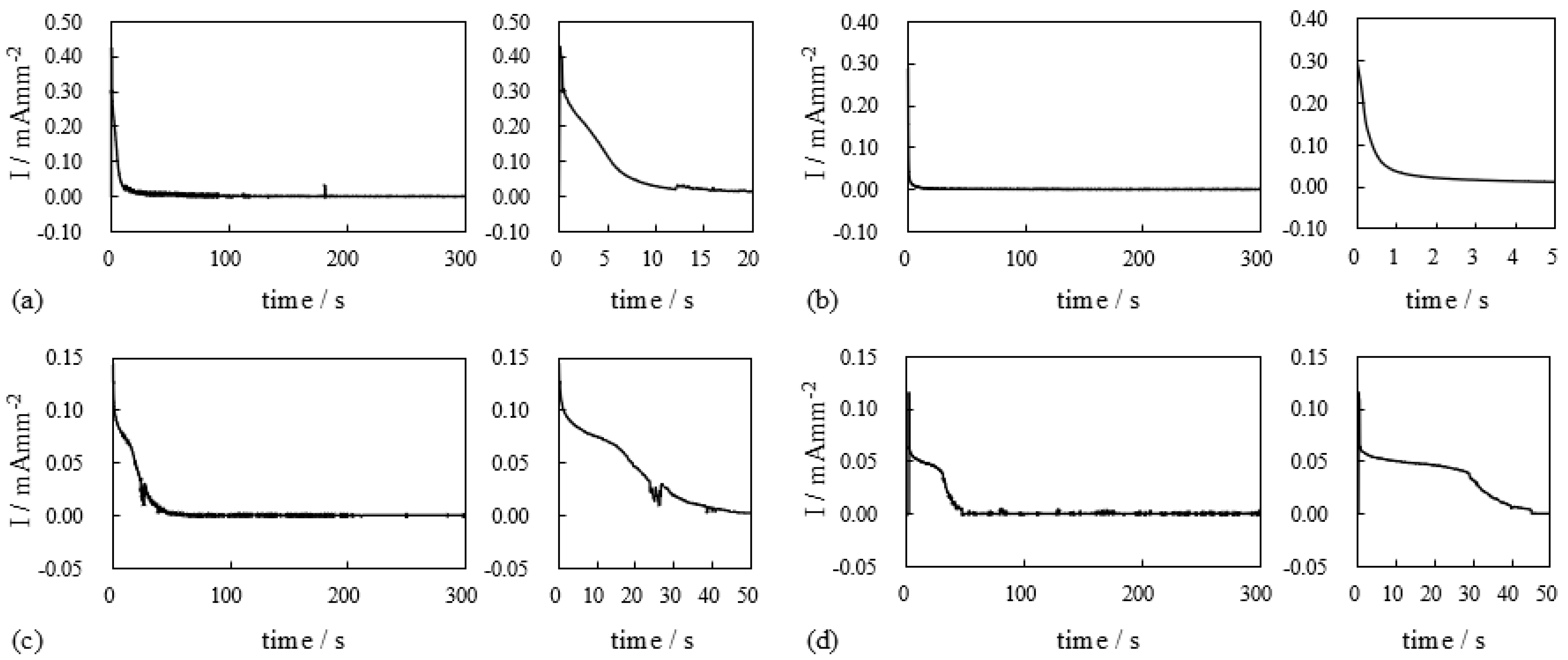 Actuators 13 00517 g006