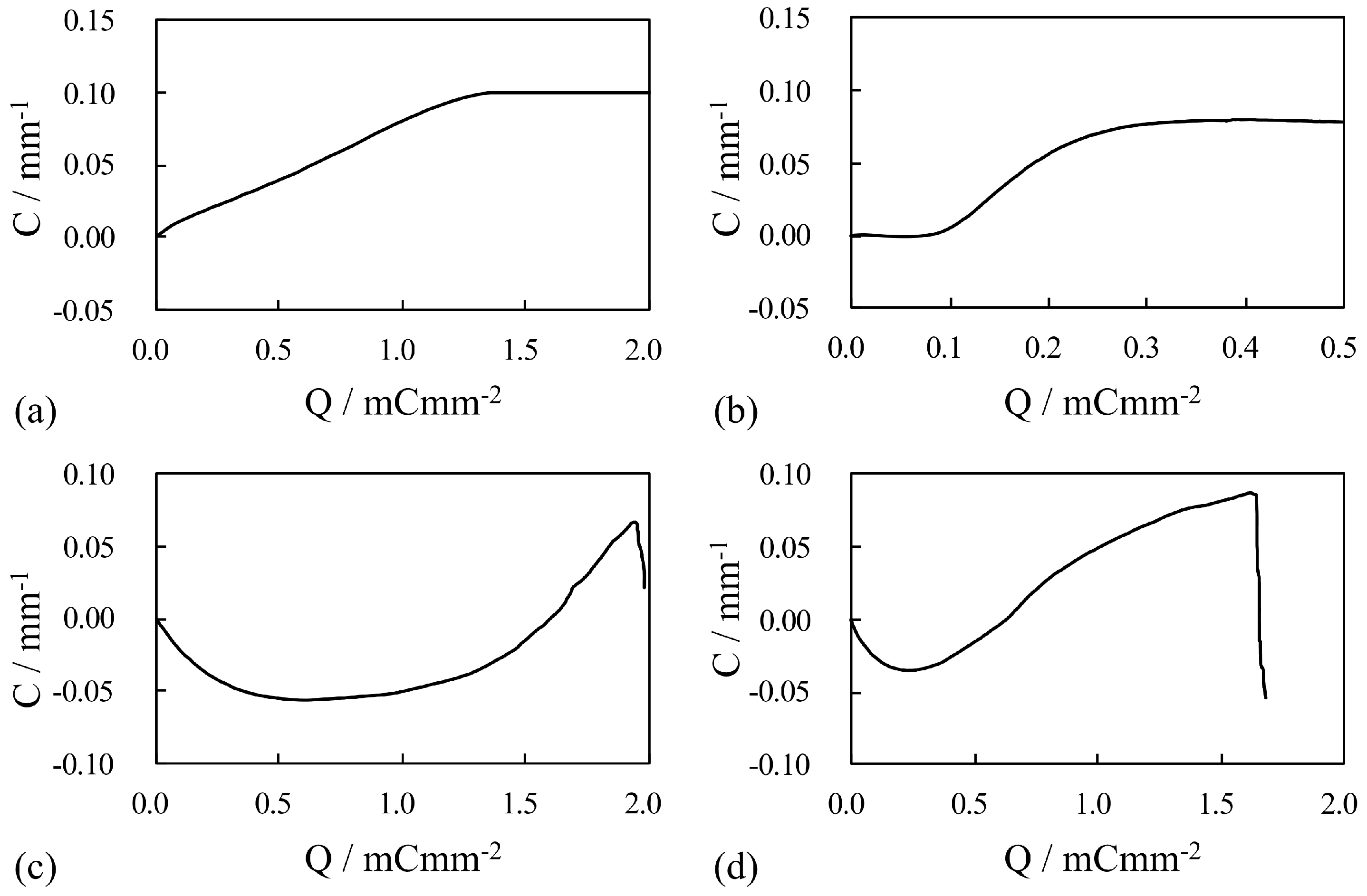 Actuators 13 00517 g007