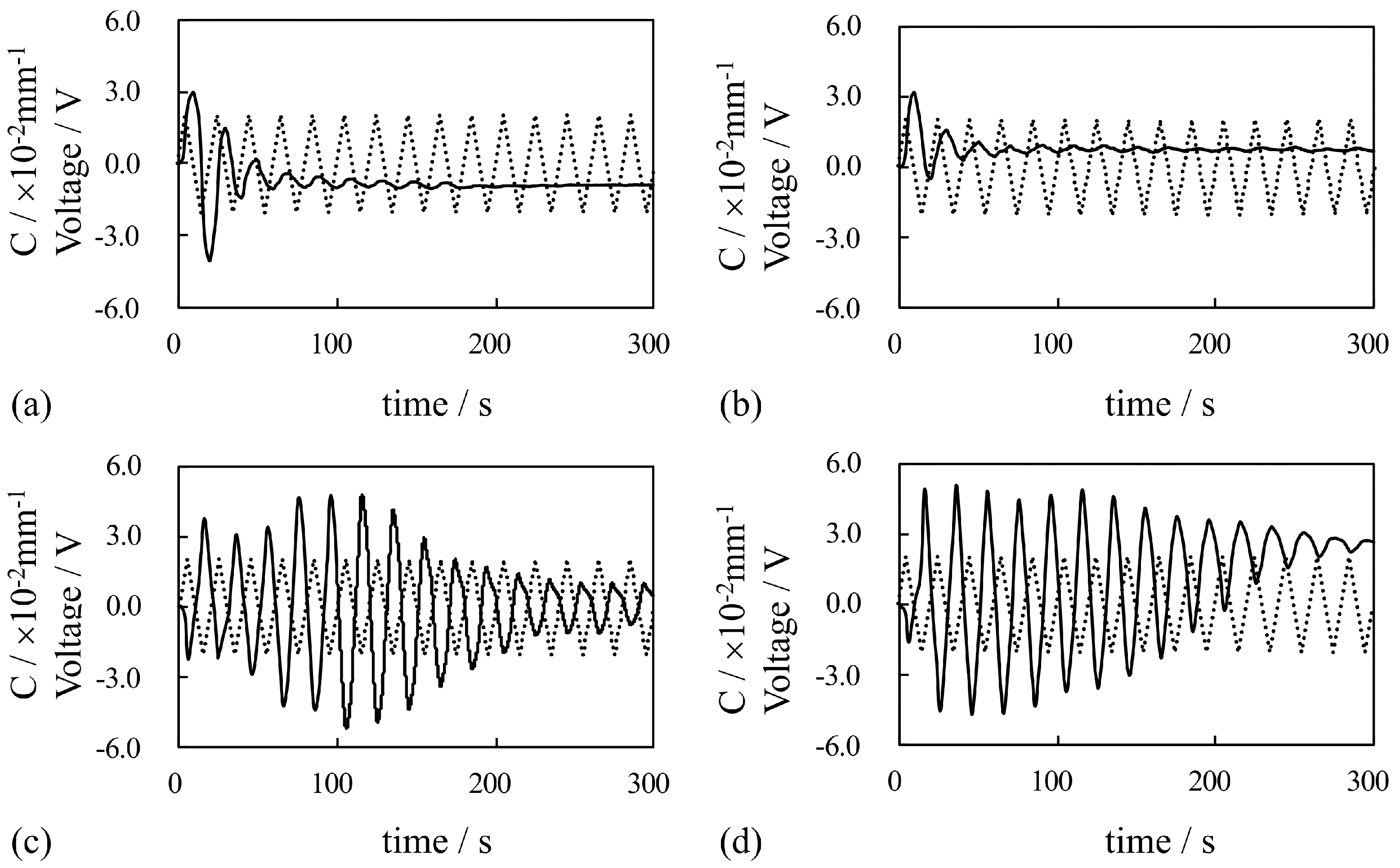 Actuators 13 00517 g008