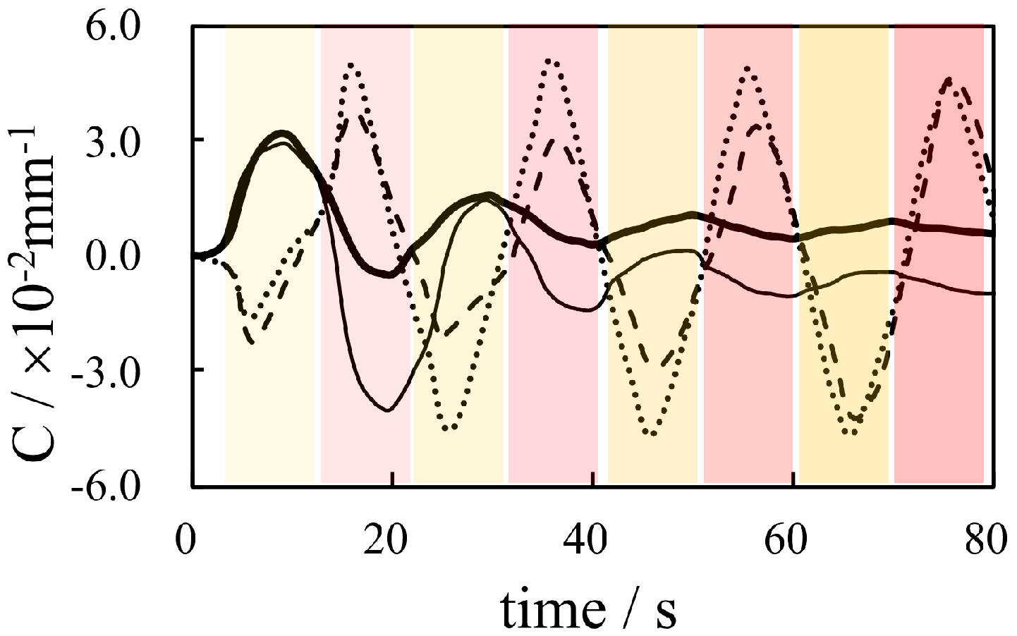 Actuators 13 00517 g009