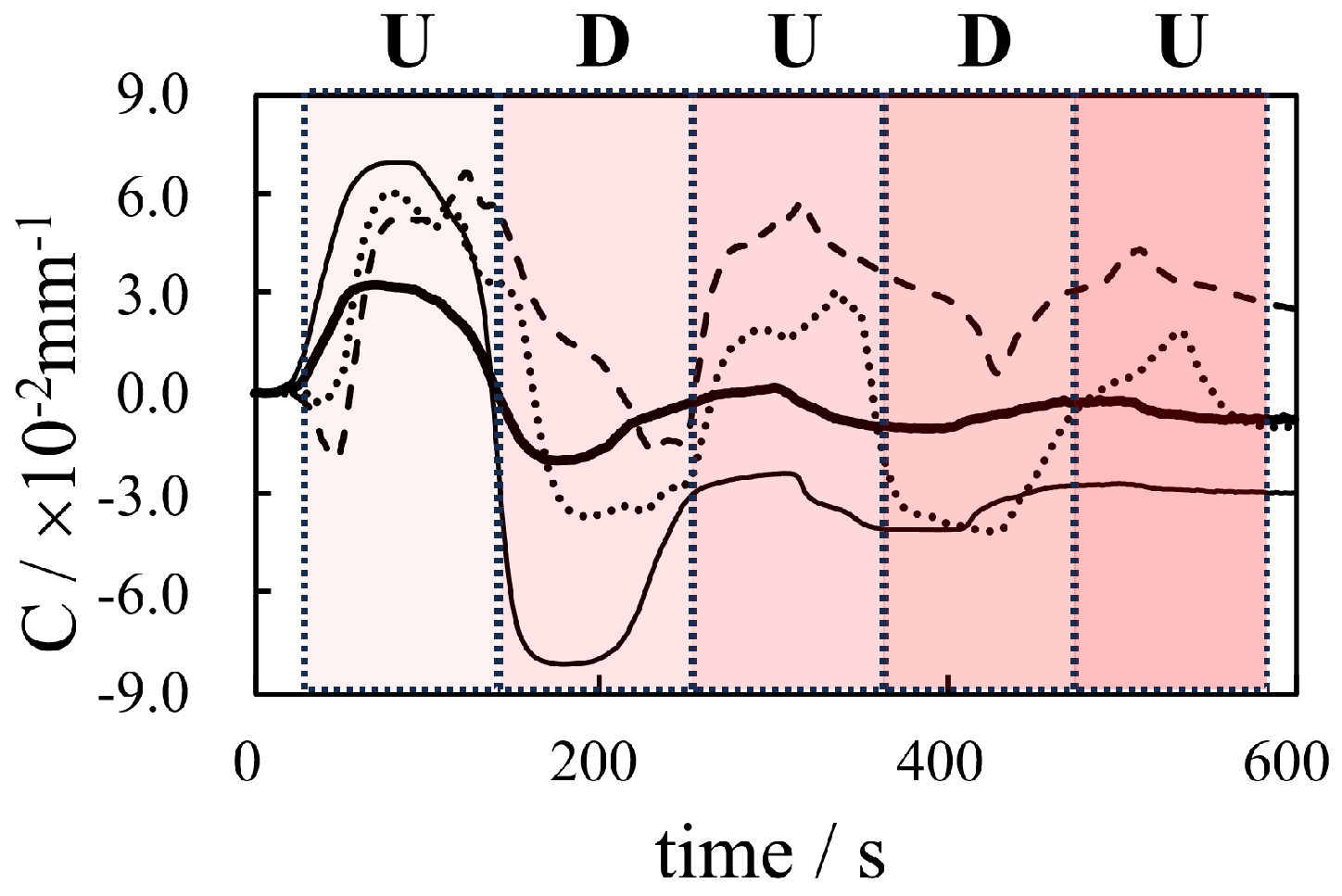 Actuators 13 00517 g011