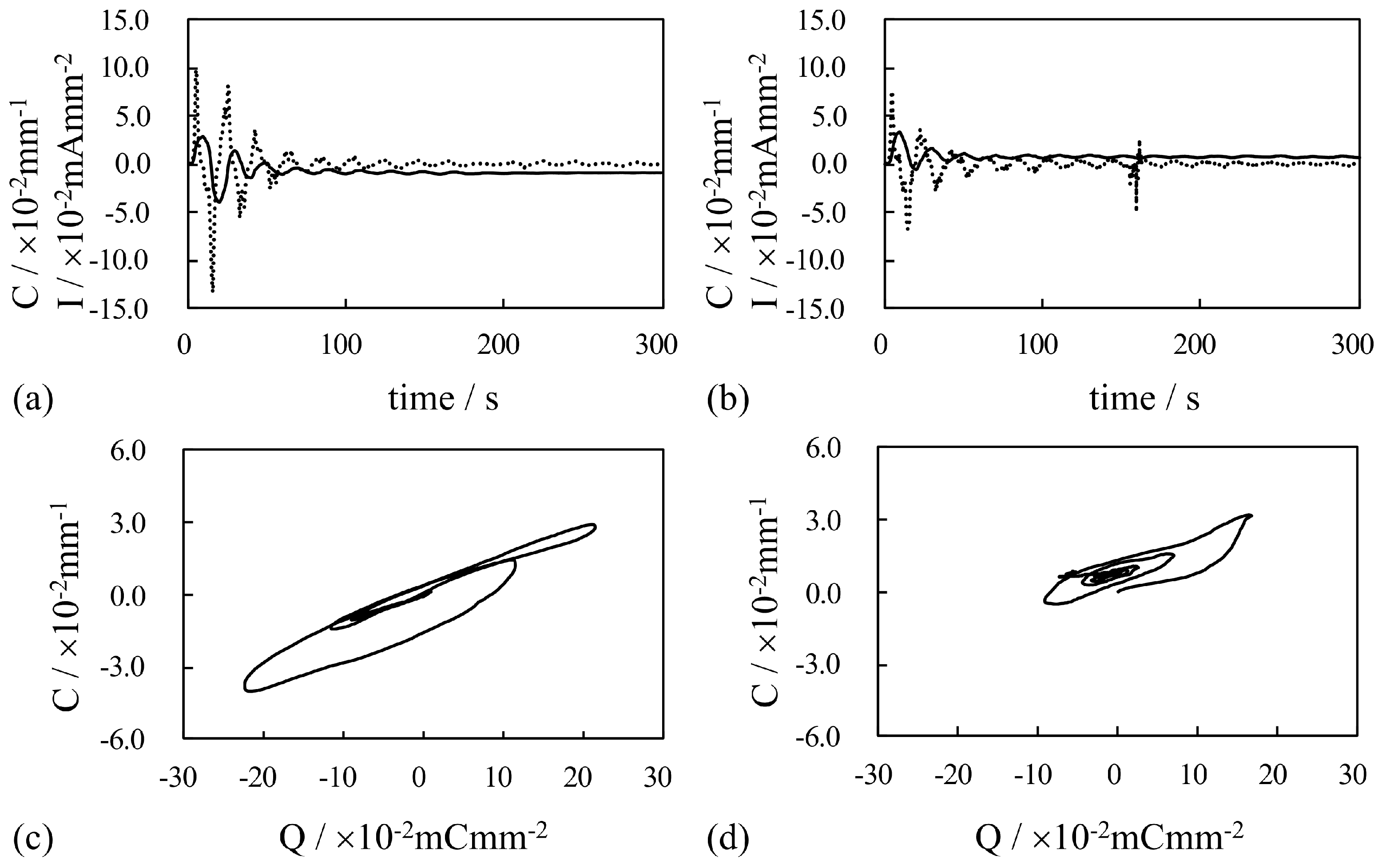 Actuators 13 00517 g012
