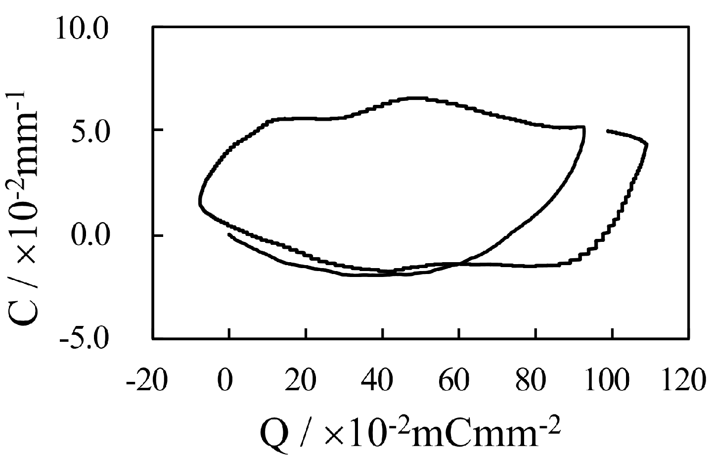Actuators 13 00517 g014