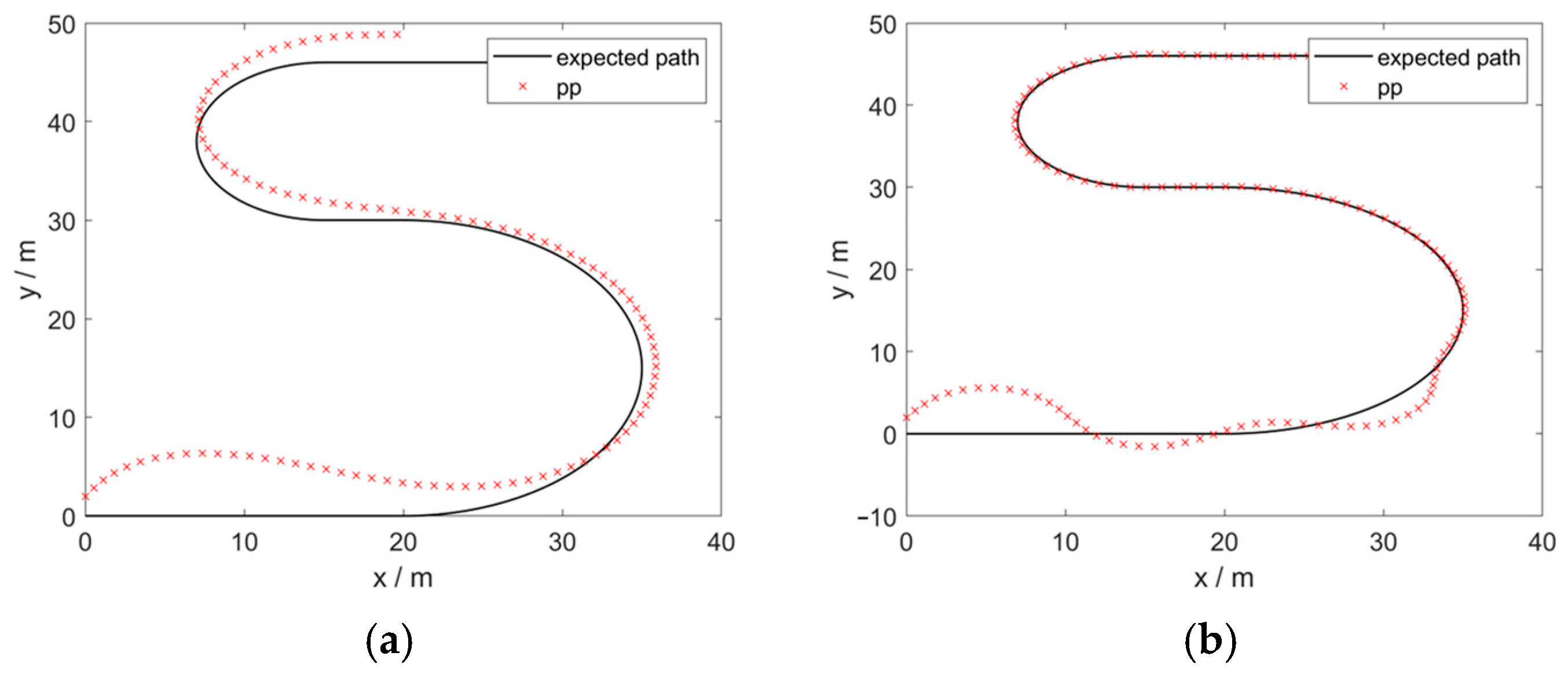 Actuators 13 00518 g003