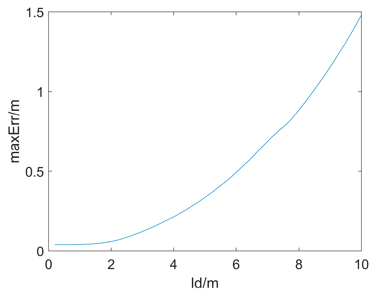 Actuators 13 00518 g006