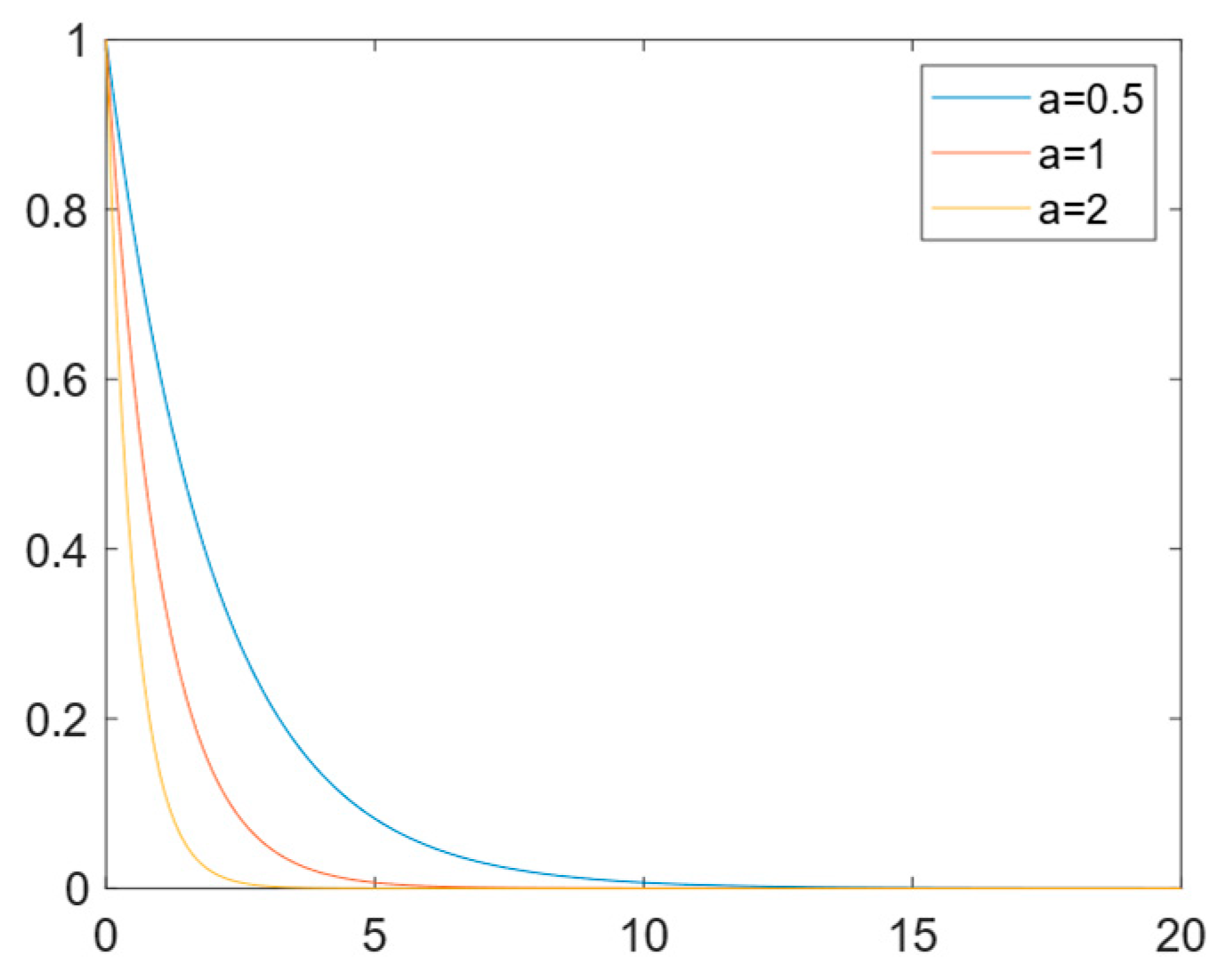 Actuators 13 00518 g007