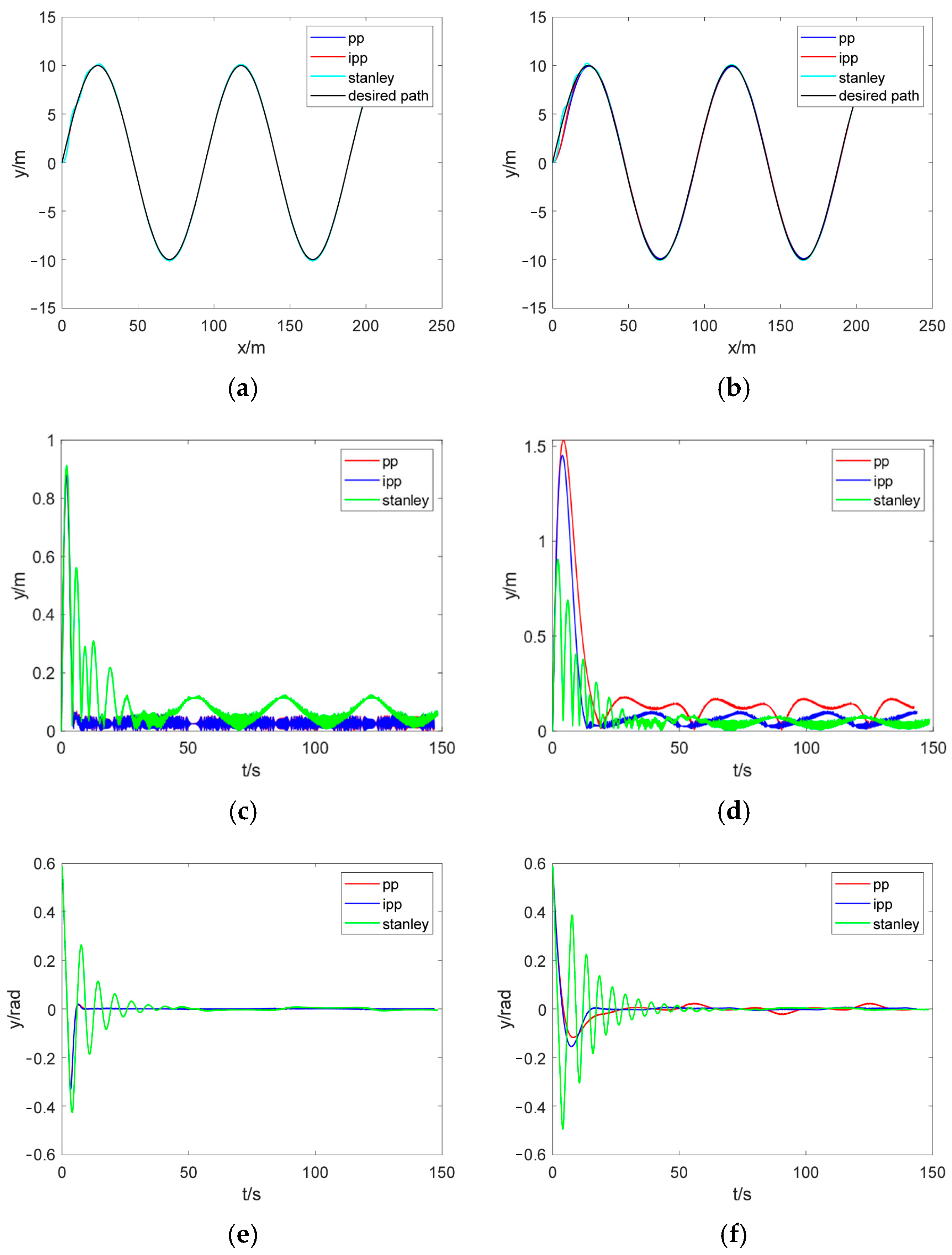 Actuators 13 00518 g011