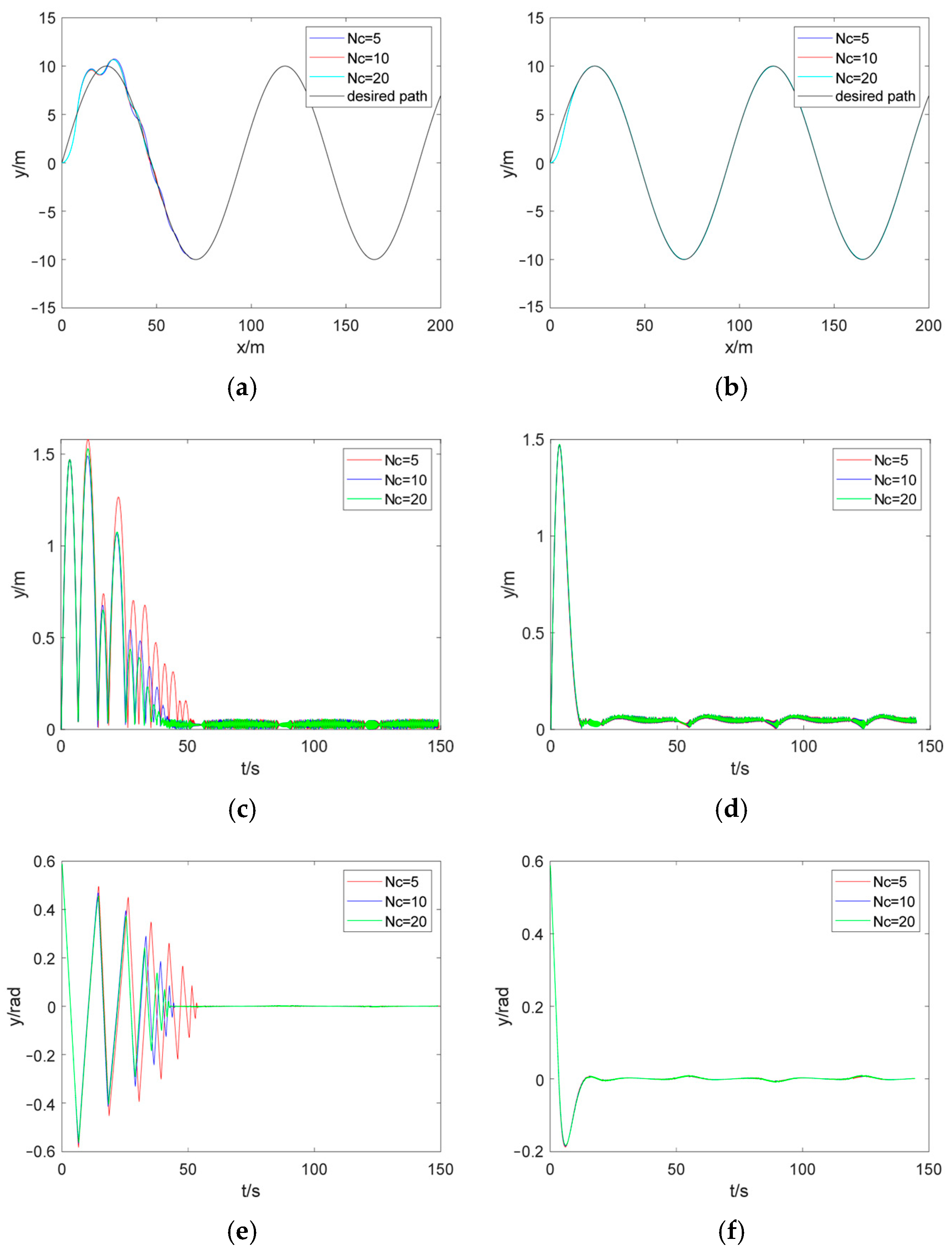 Actuators 13 00518 g013