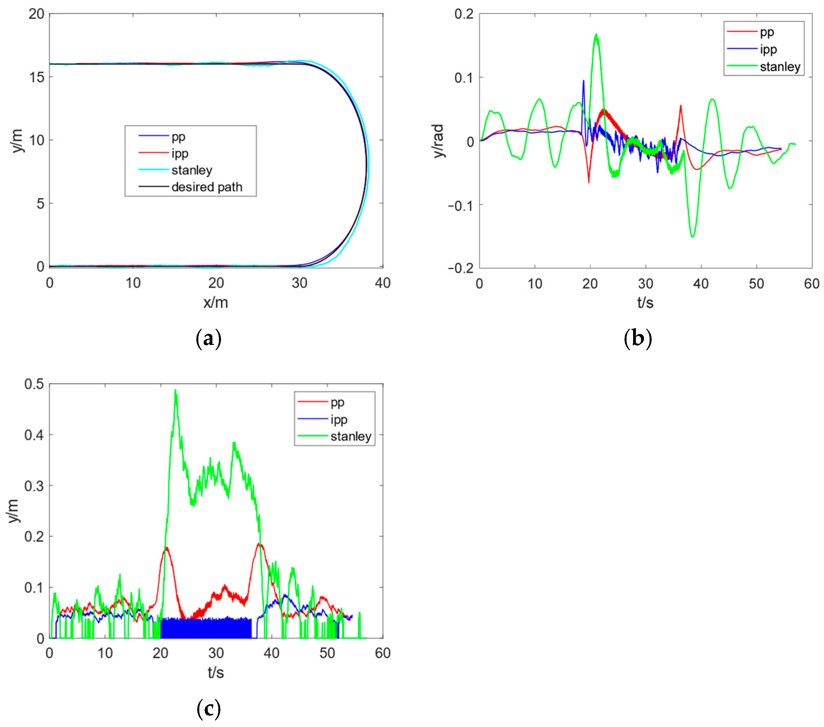 Actuators 13 00518 g014
