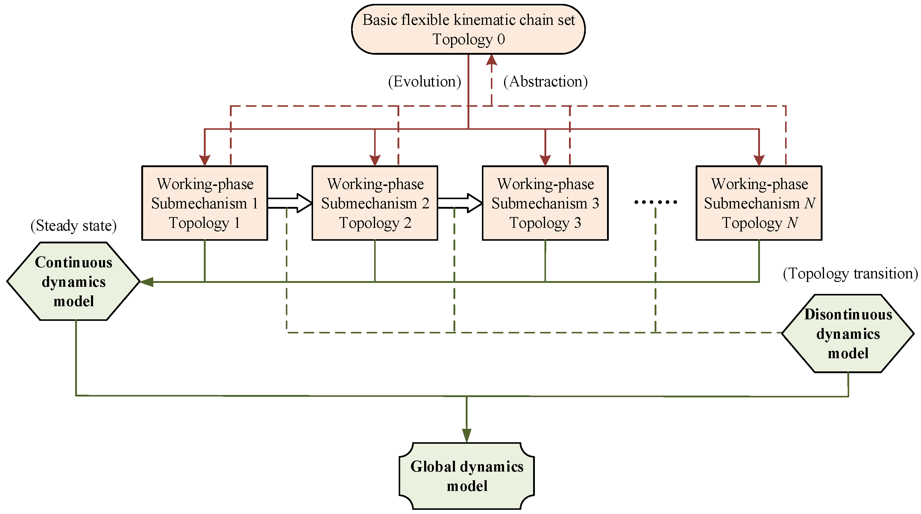 Actuators 13 00519 g001