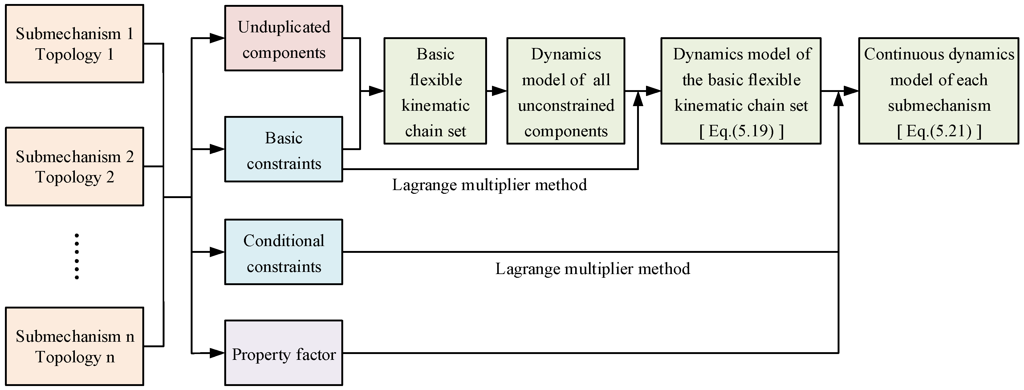 Actuators 13 00519 g002