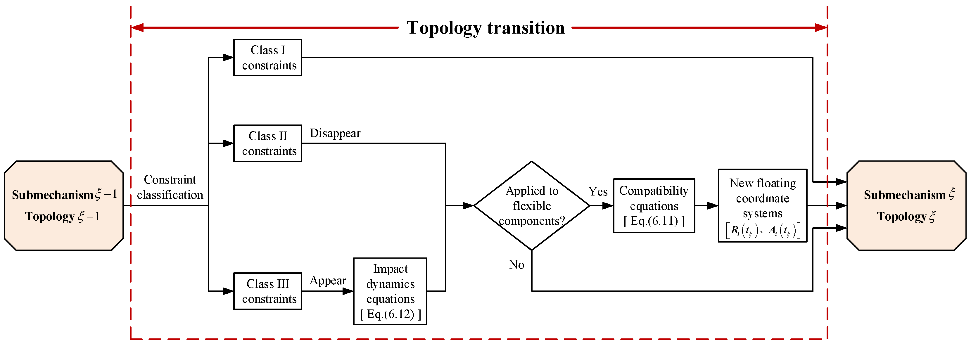 Actuators 13 00519 g005