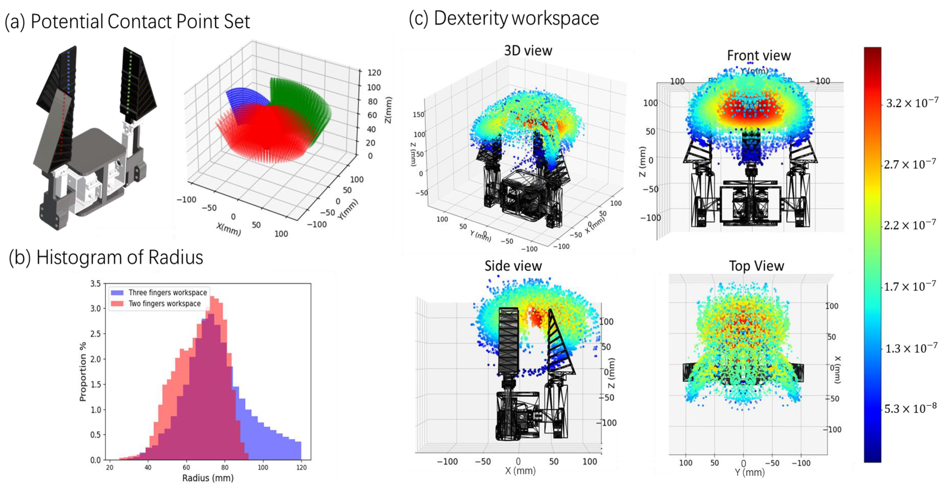 Actuators 13 00521 g003